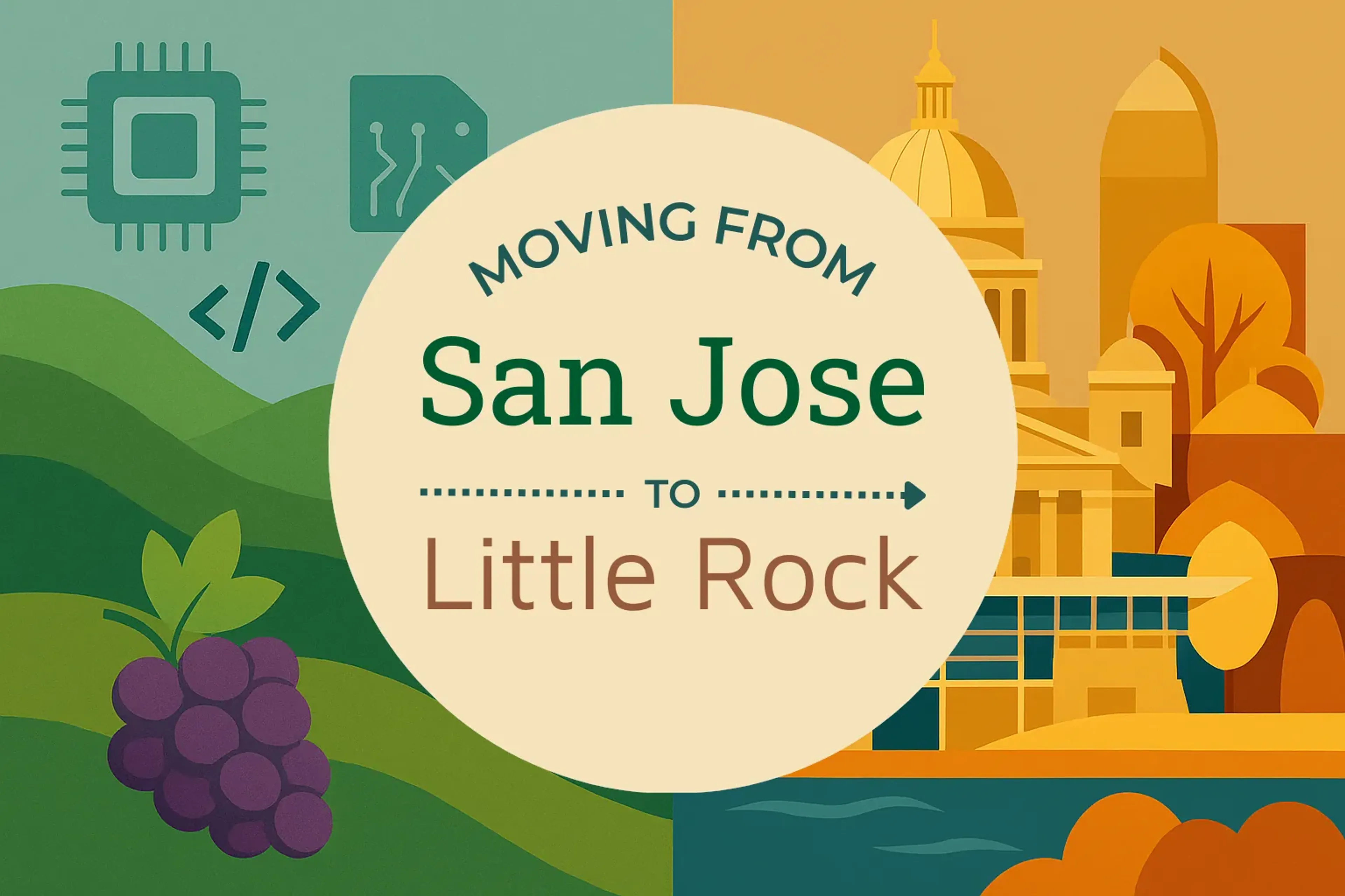 Side-by-side comparison of San Jose to Little Rock moving companies