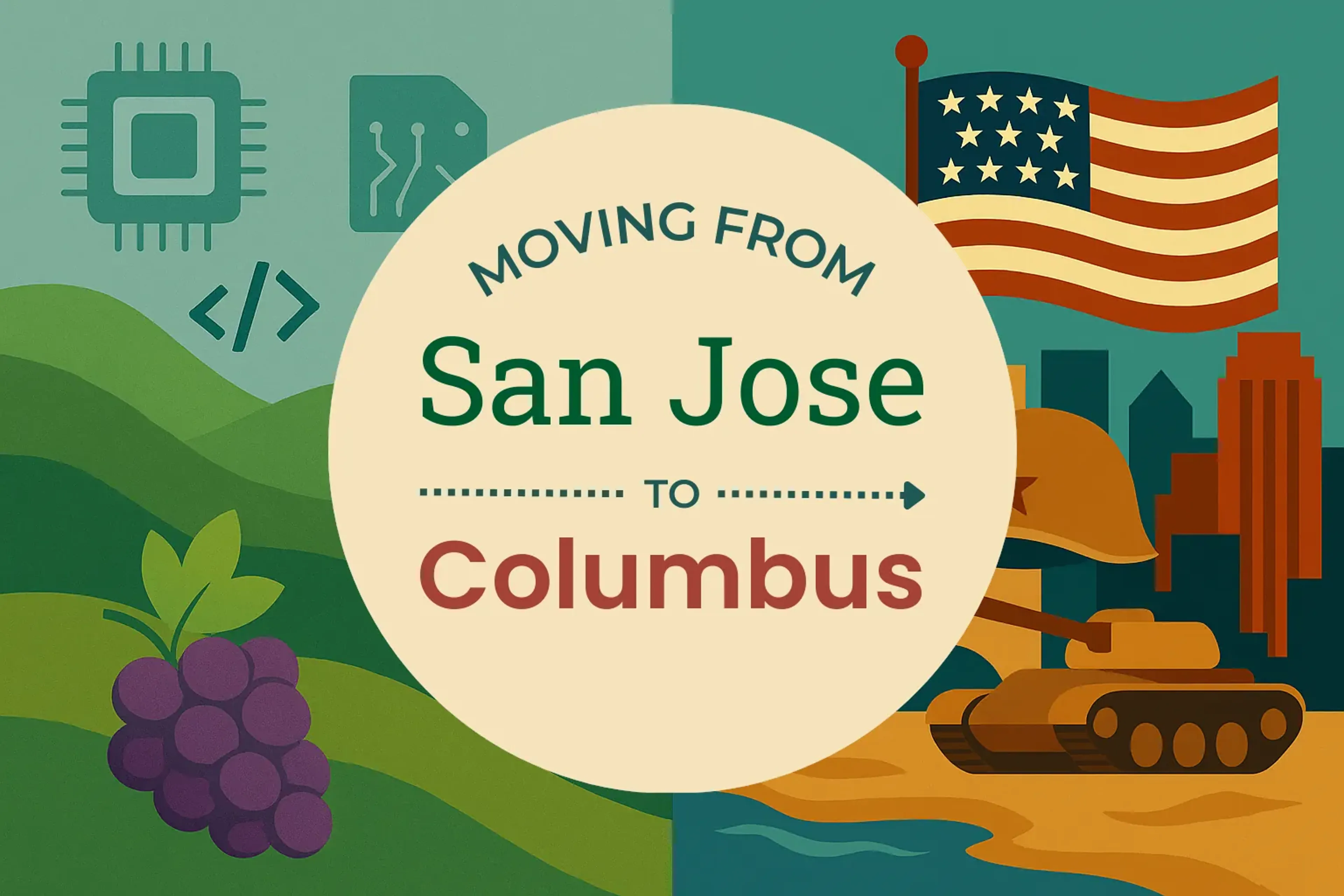 Side-by-side comparison of San Jose to Columbus moving companies