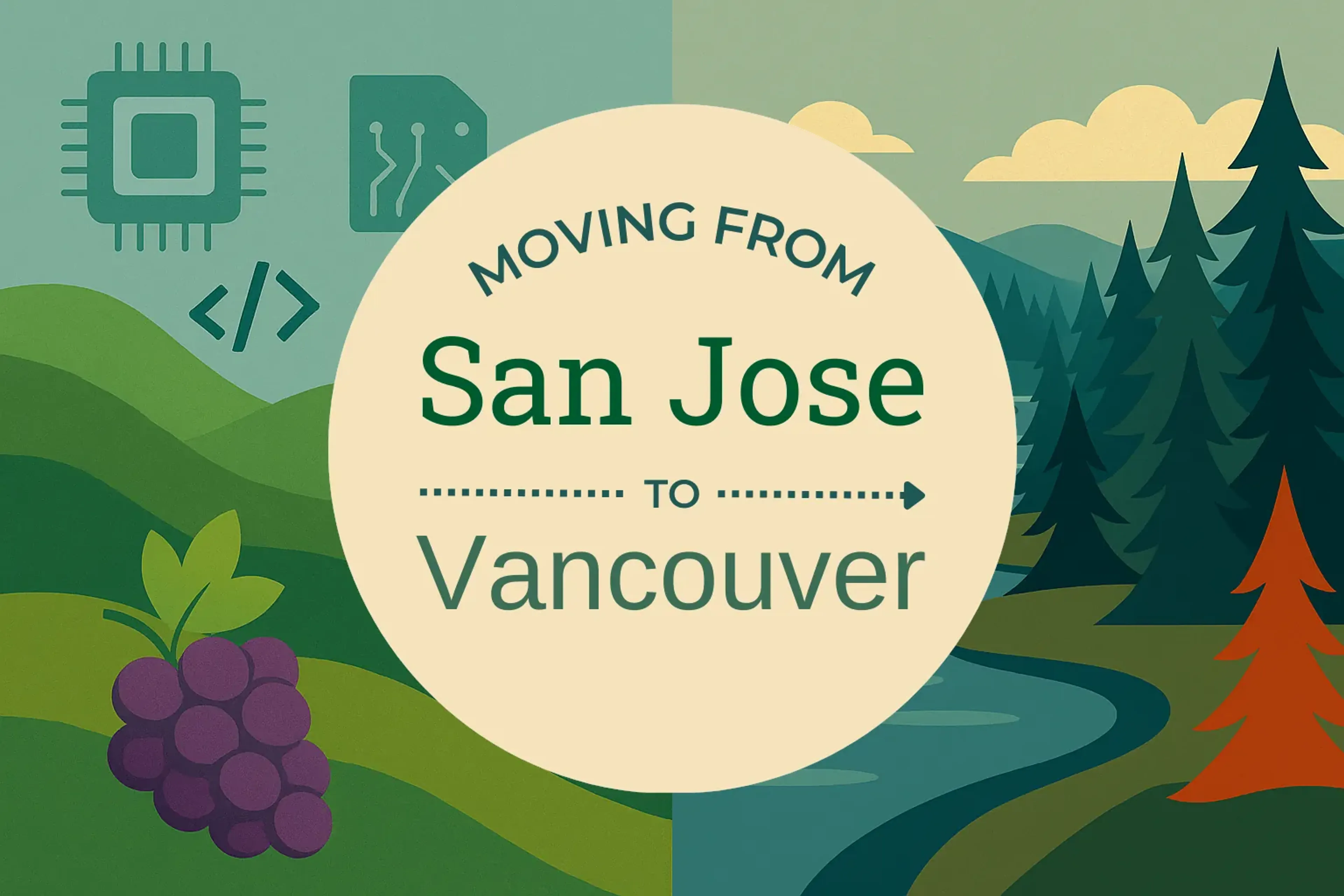 Side-by-side comparison of San Jose to Vancouver moving companies