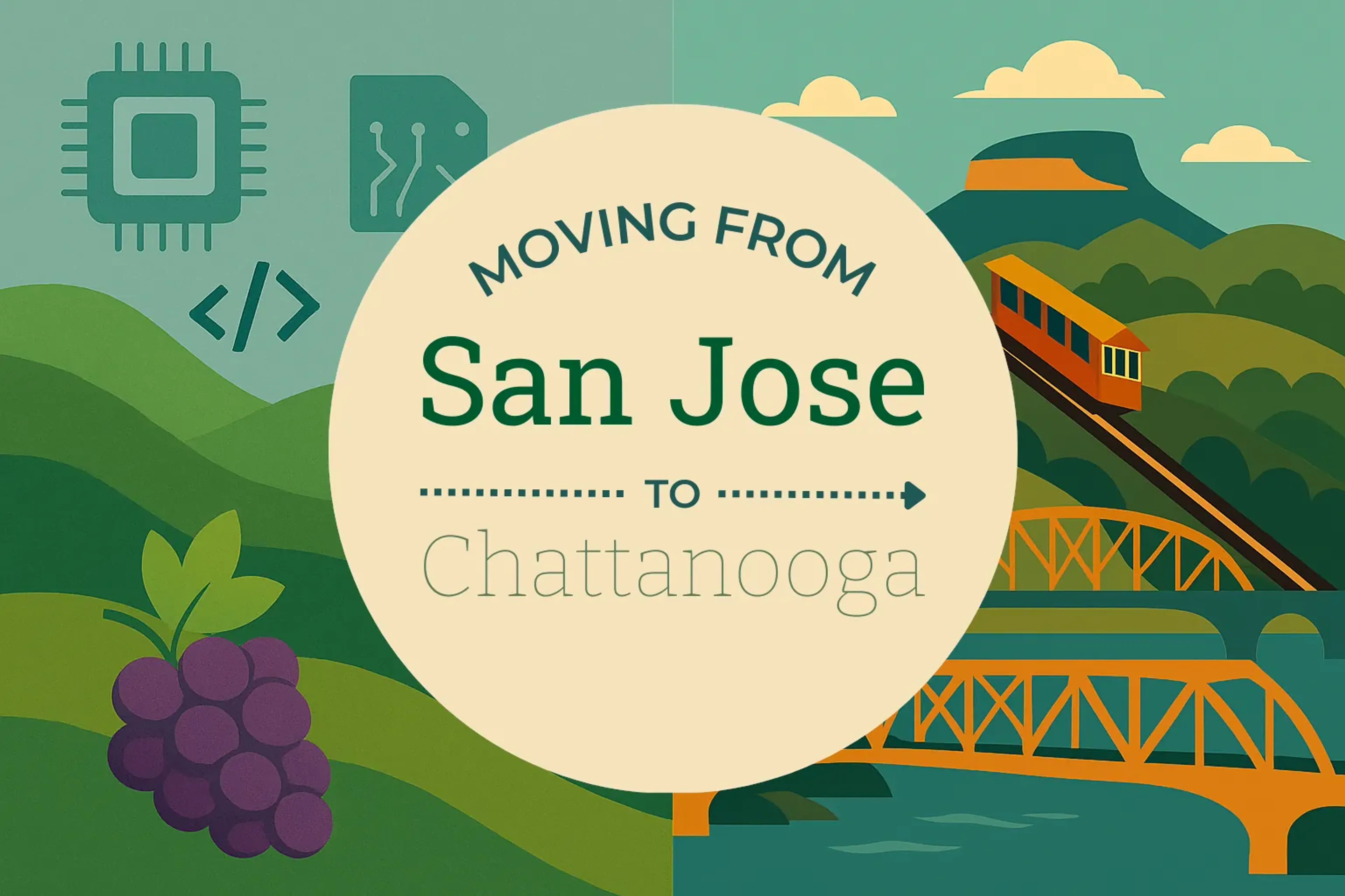 Side-by-side comparison of San Jose to Chattanooga moving companies