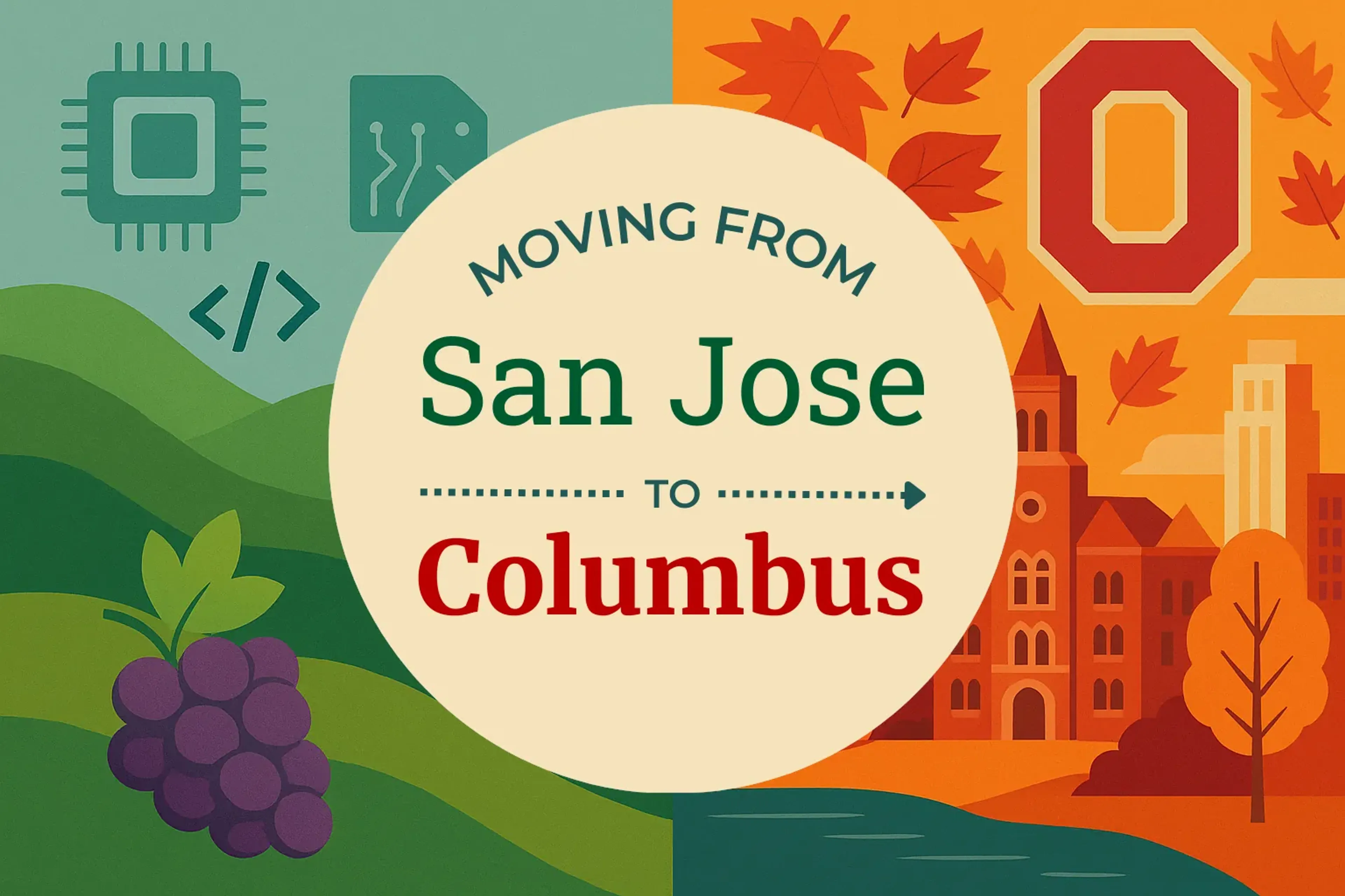 Side-by-side comparison of San Jose to Columbus moving companies