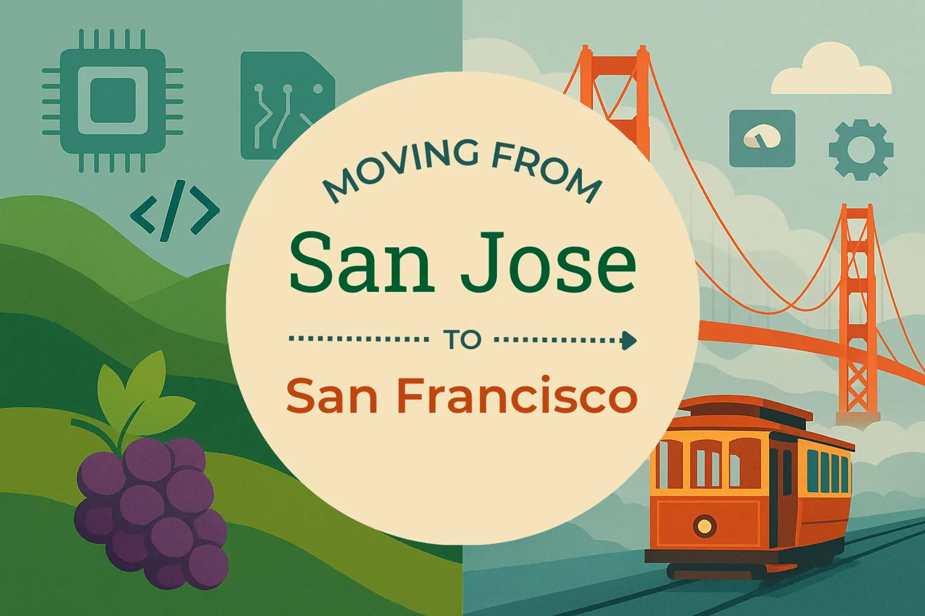 Side-by-side comparison of San Jose to San Francisco moving companies
