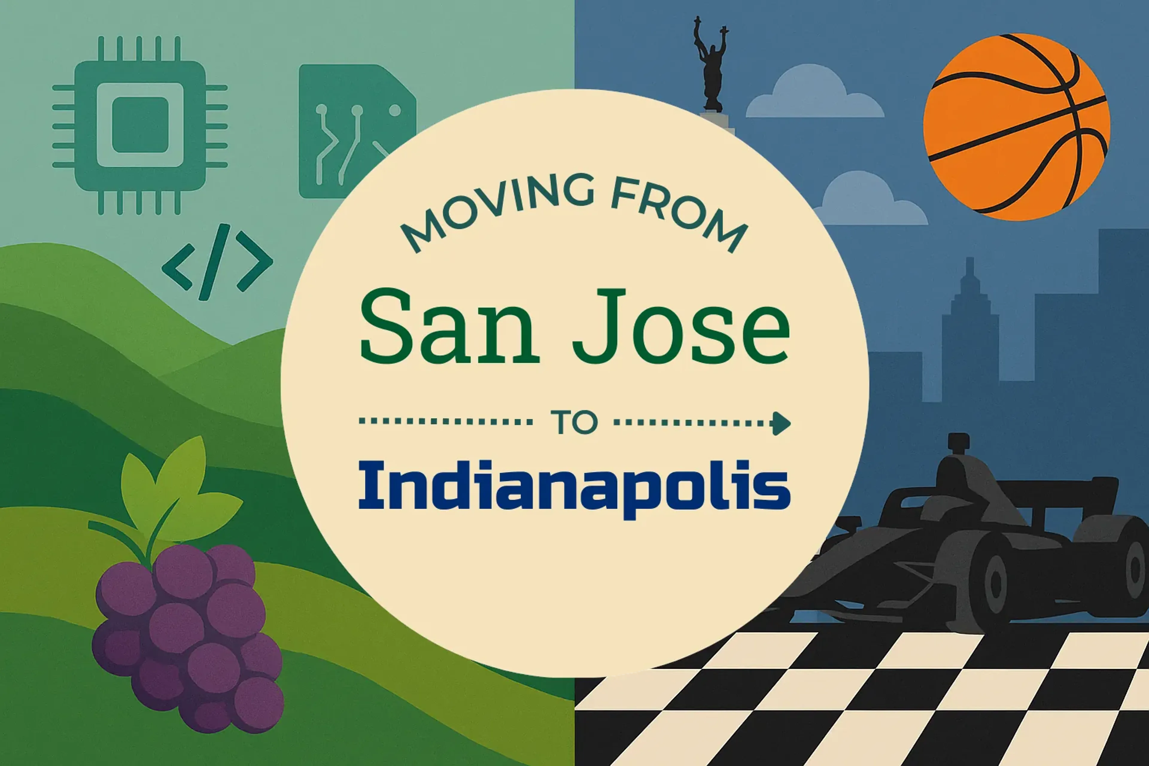 Side-by-side comparison of San Jose to Indianapolis moving companies