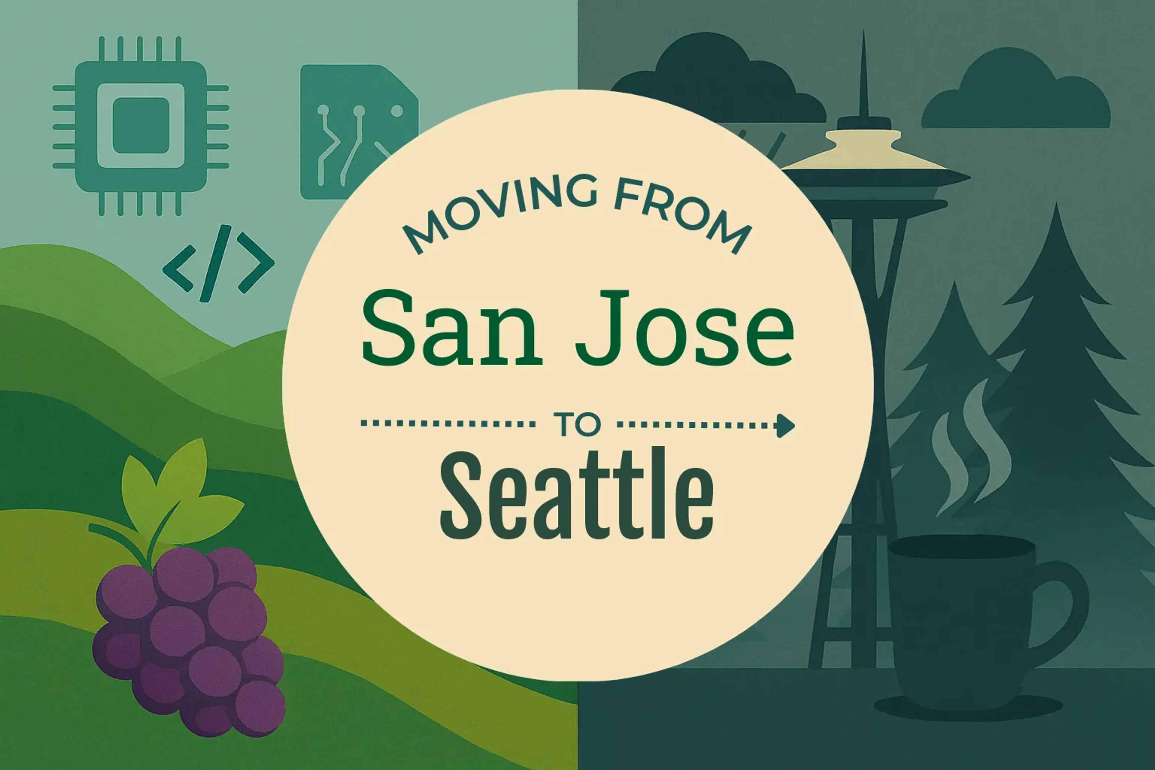 Side-by-side comparison of San Jose to Seattle moving companies