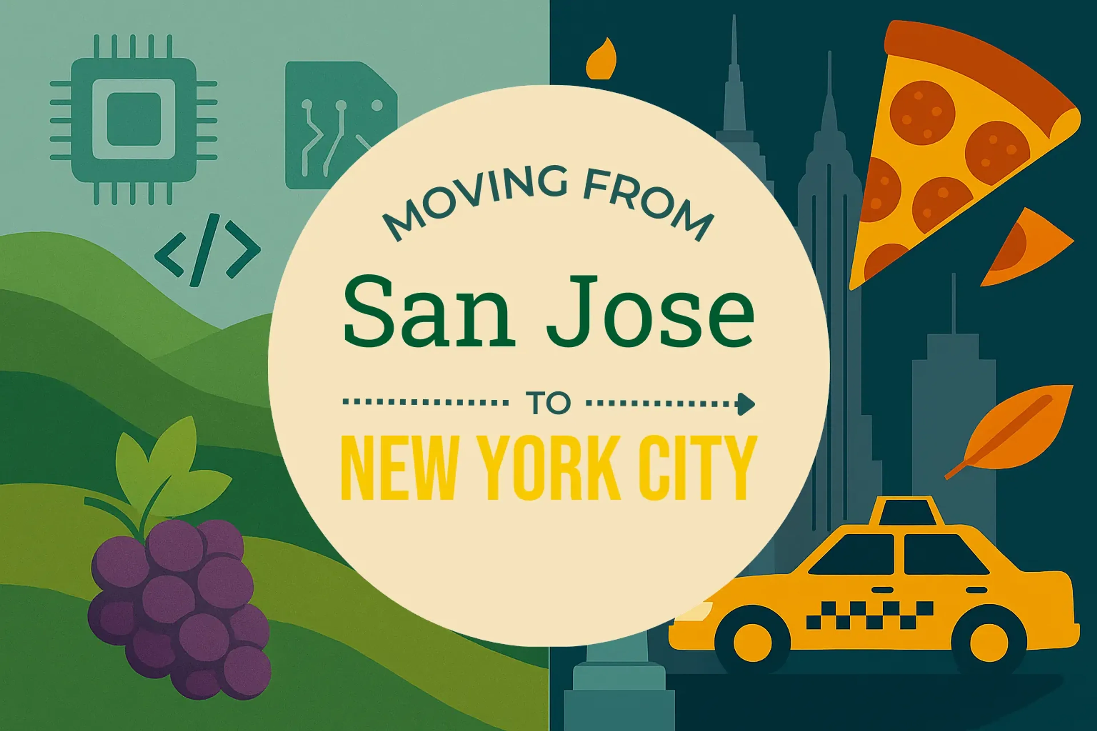 Side-by-side comparison of San Jose to New York City moving companies