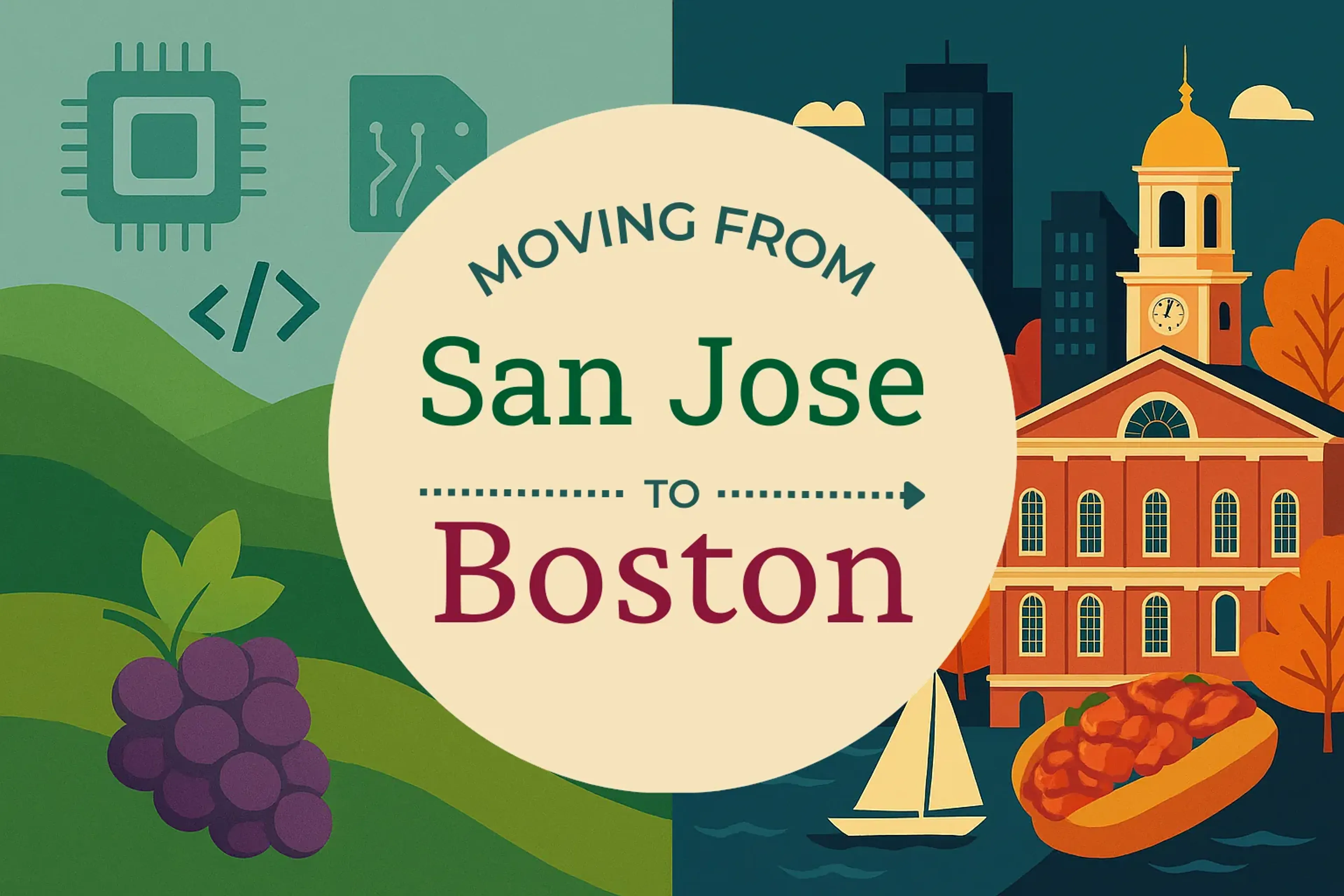 Side-by-side comparison of San Jose to Boston moving companies