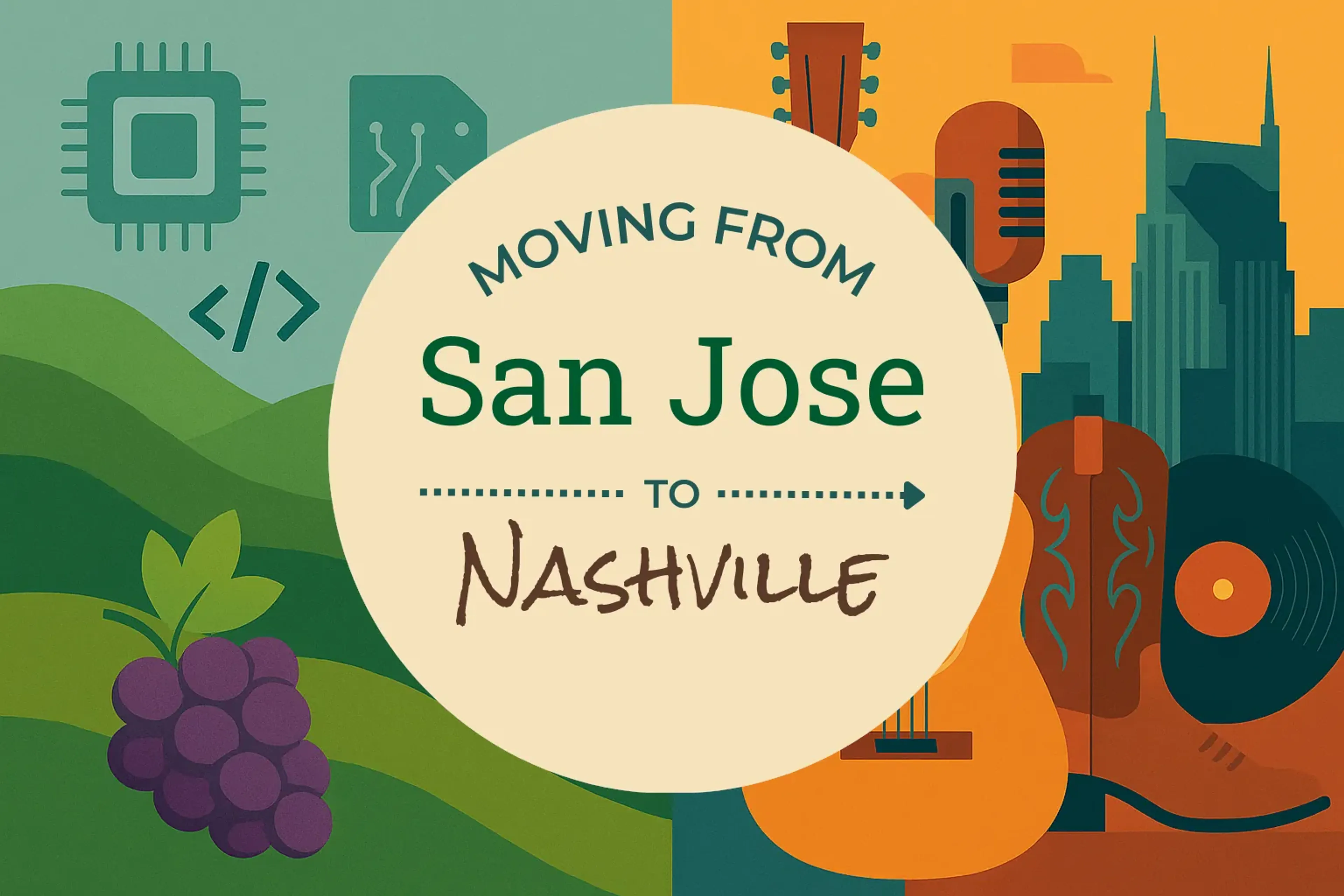 Side-by-side comparison of San Jose to Nashville moving companies