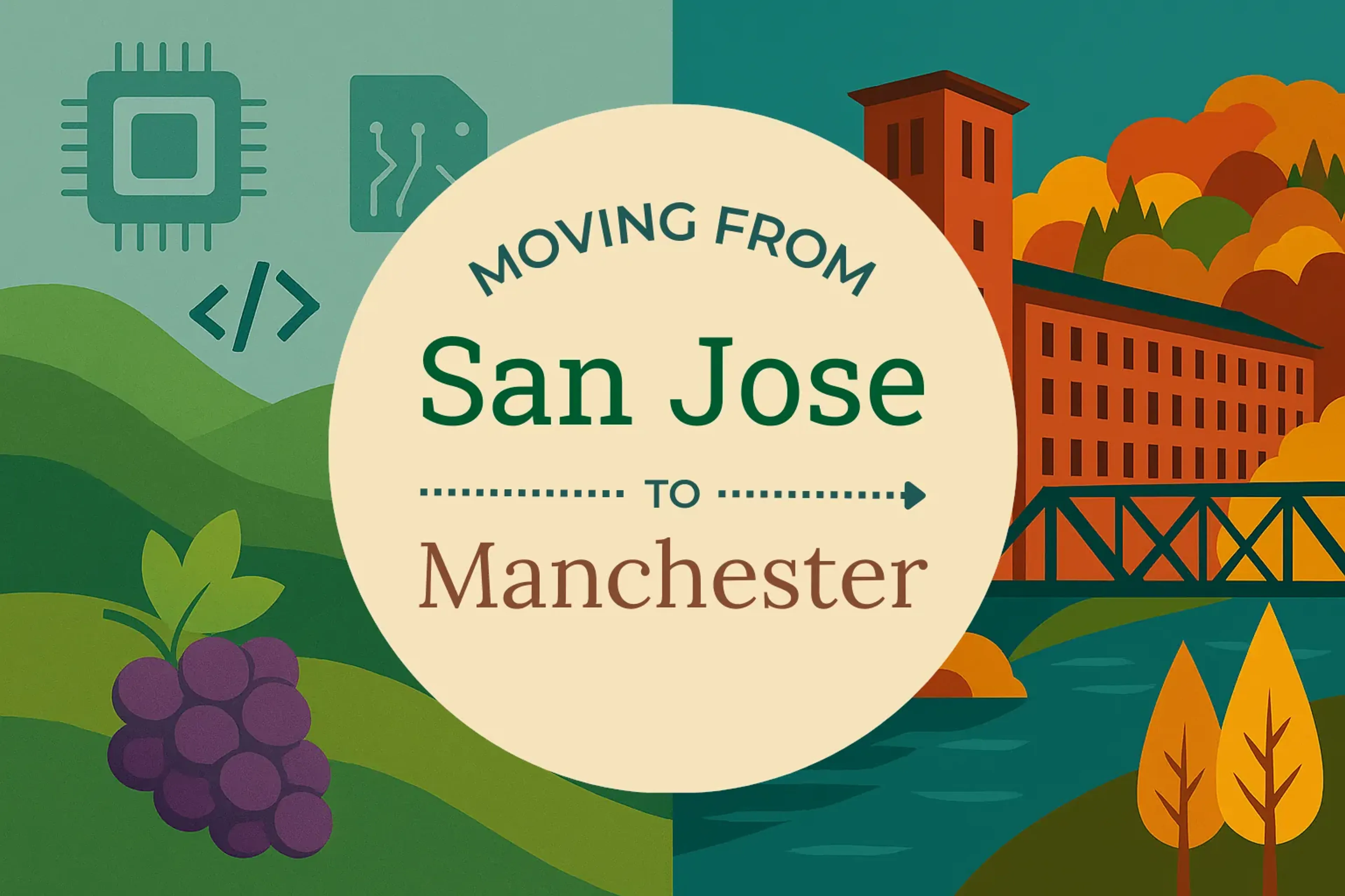 Side-by-side comparison of San Jose to Manchester moving companies