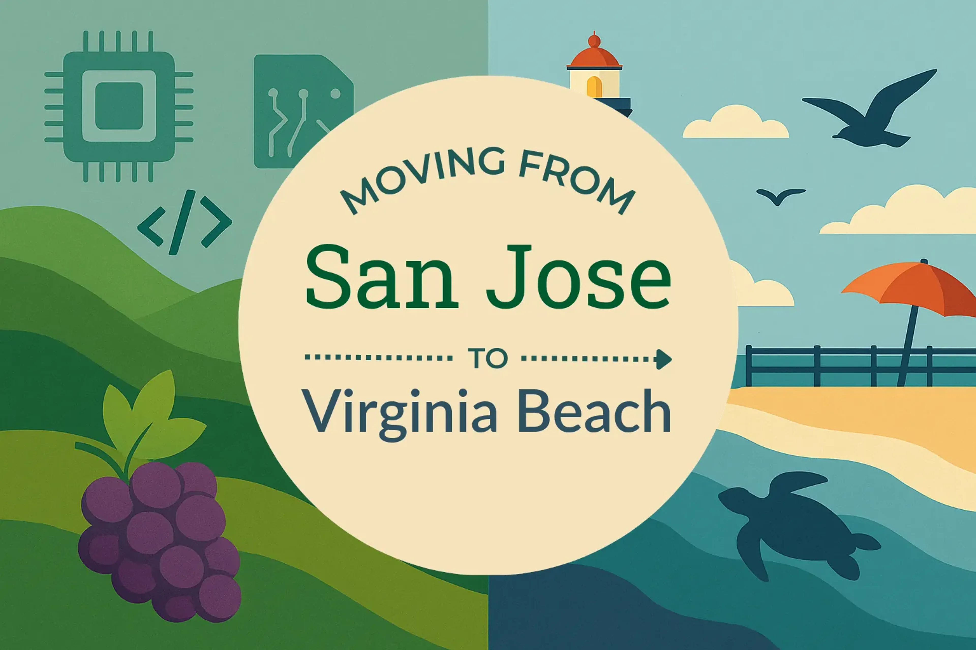 Side-by-side comparison of San Jose to Virginia Beach moving companies