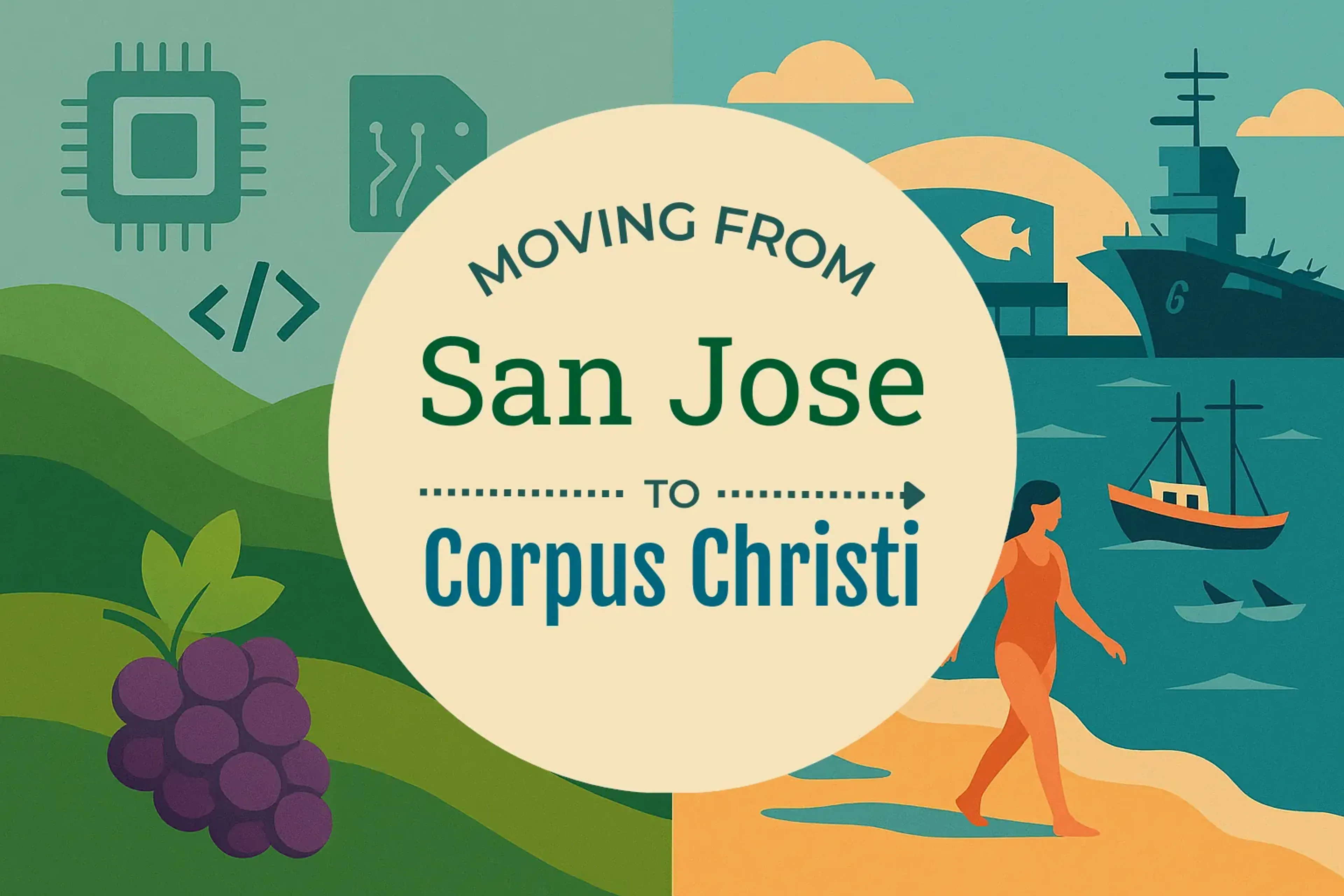 Side-by-side comparison of San Jose to Corpus Christi moving companies