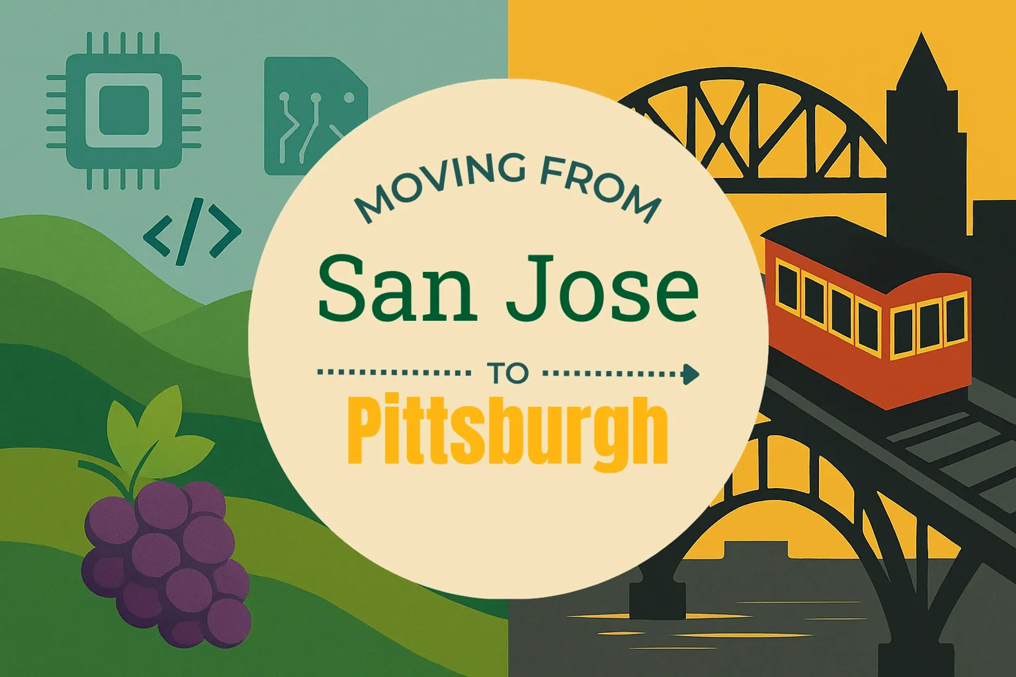Side-by-side comparison of San Jose to Pittsburgh moving companies