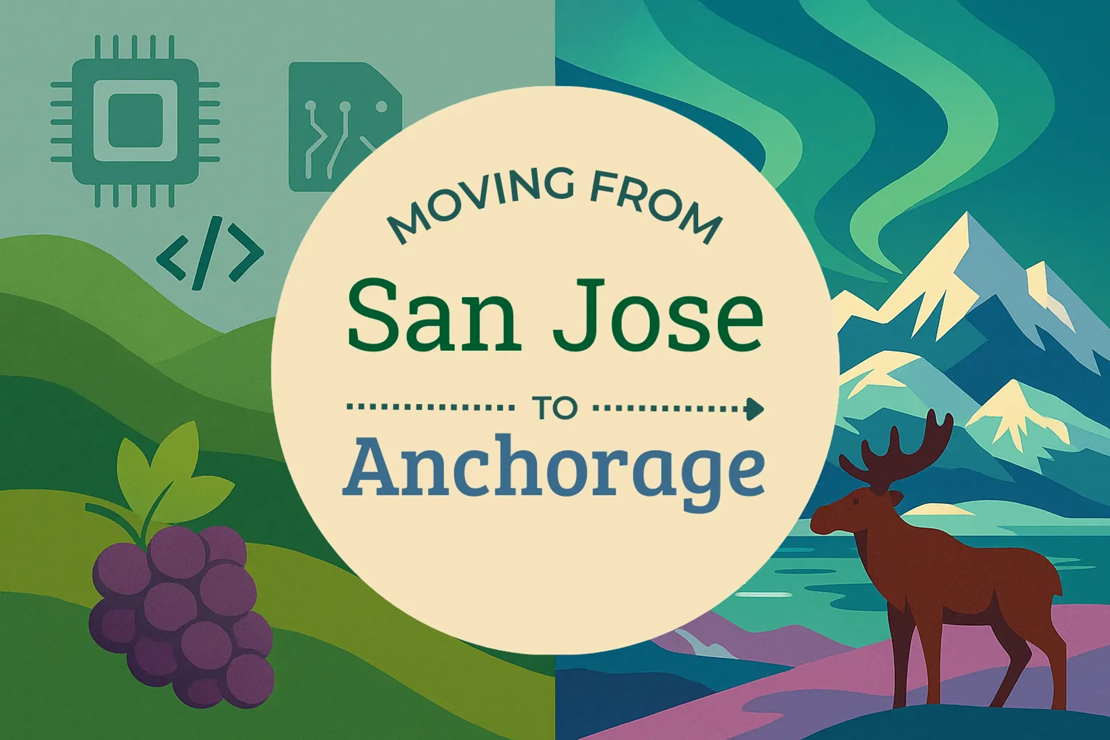 Side-by-side comparison of San Jose to Anchorage moving companies