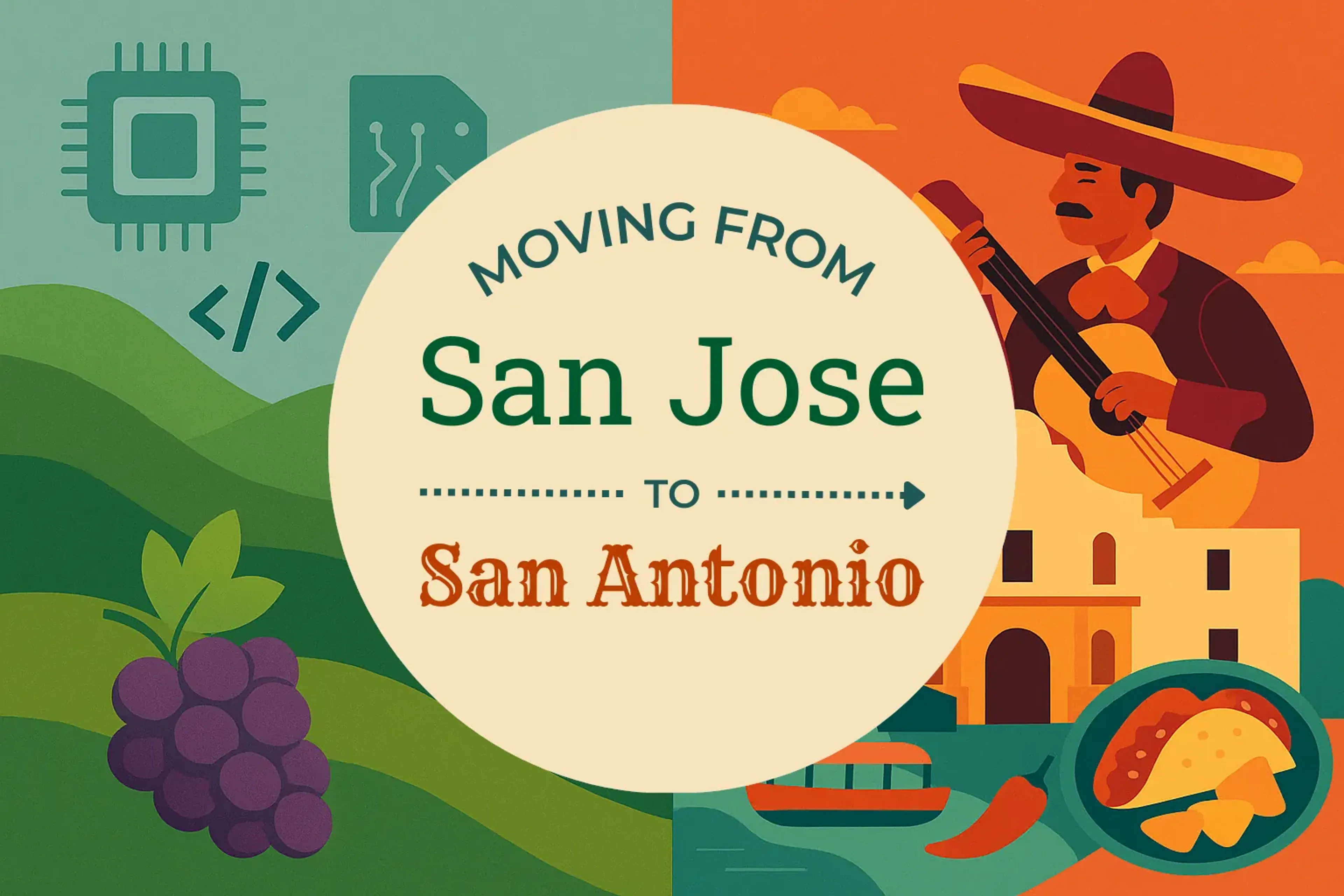Side-by-side comparison of San Jose to San Antonio moving companies