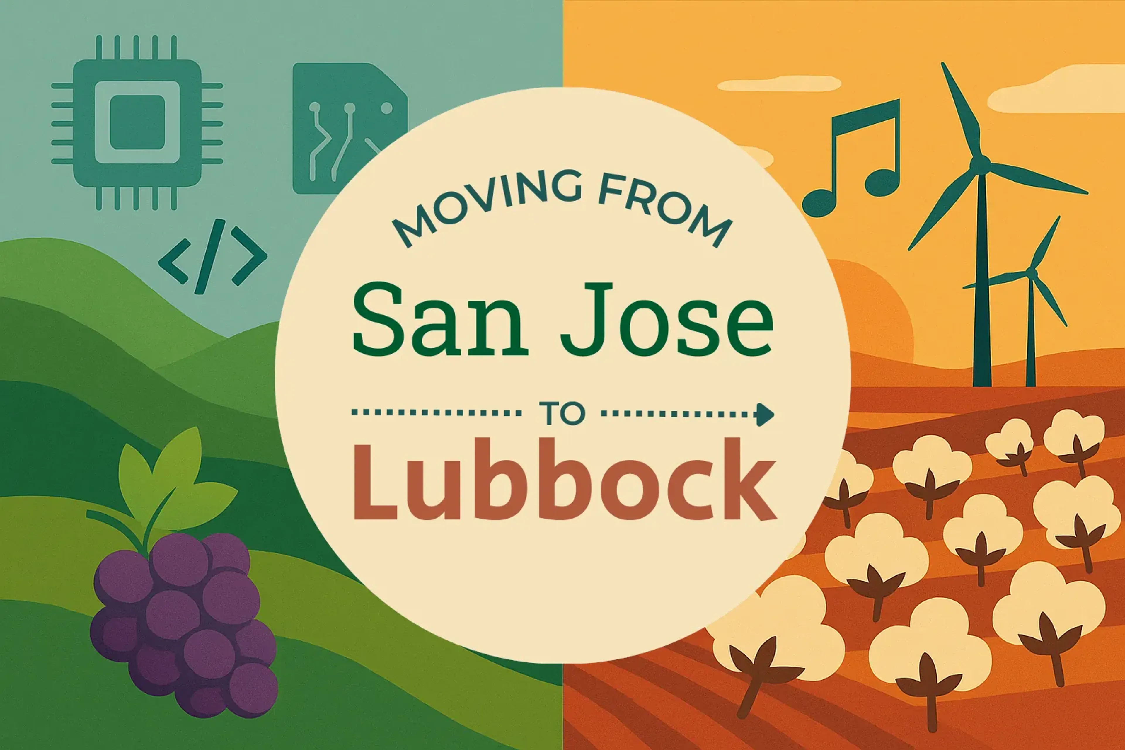 Side-by-side comparison of San Jose to Lubbock moving companies