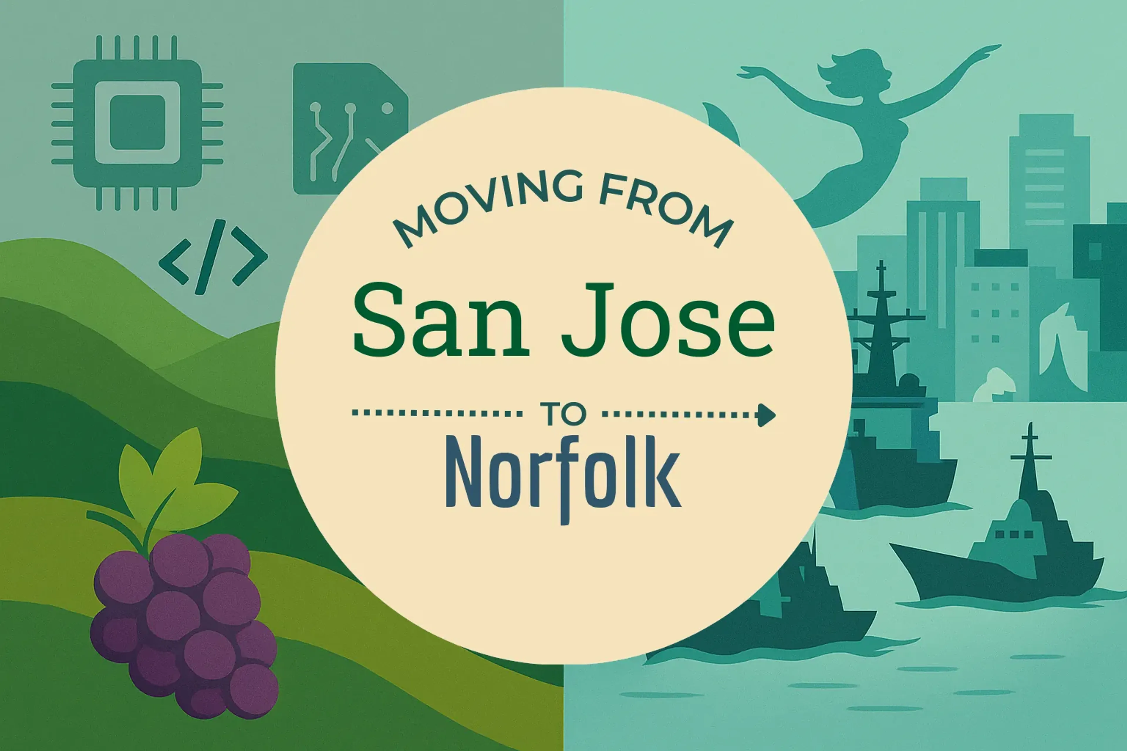 Side-by-side comparison of San Jose to Norfolk moving companies
