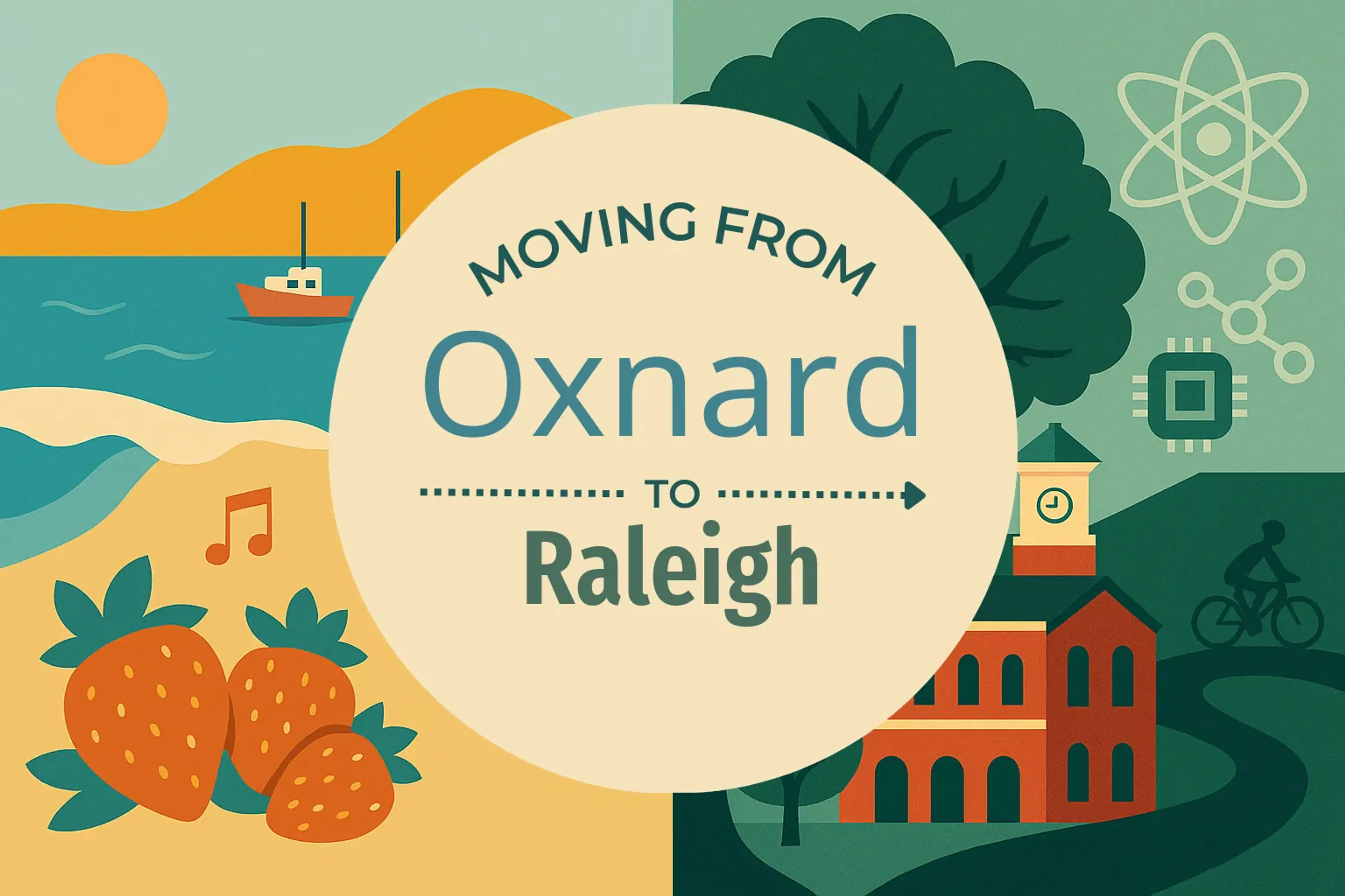 Side-by-side comparison of Oxnard to Raleigh moving companies