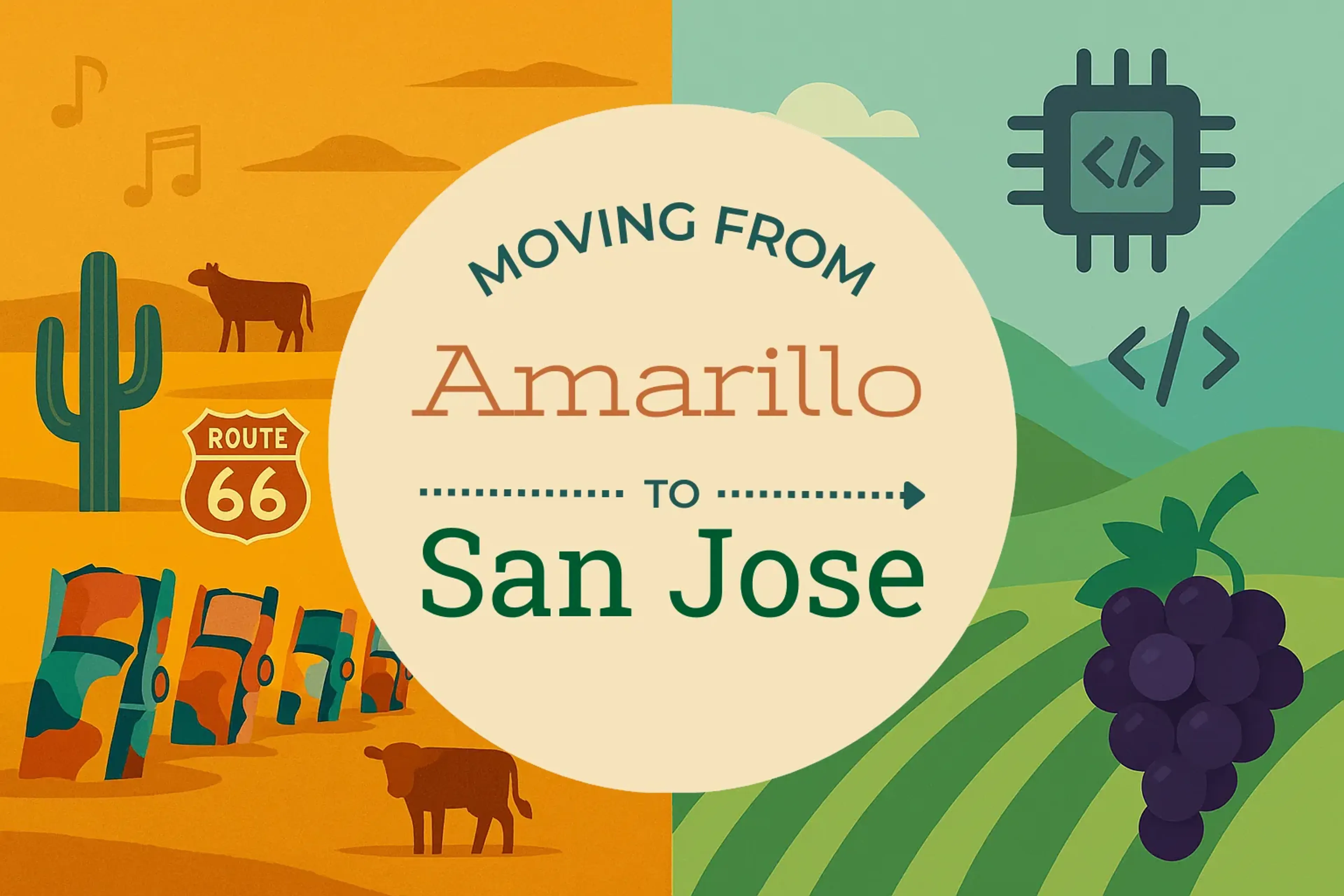 Side-by-side comparison of Amarillo to San Jose moving companies