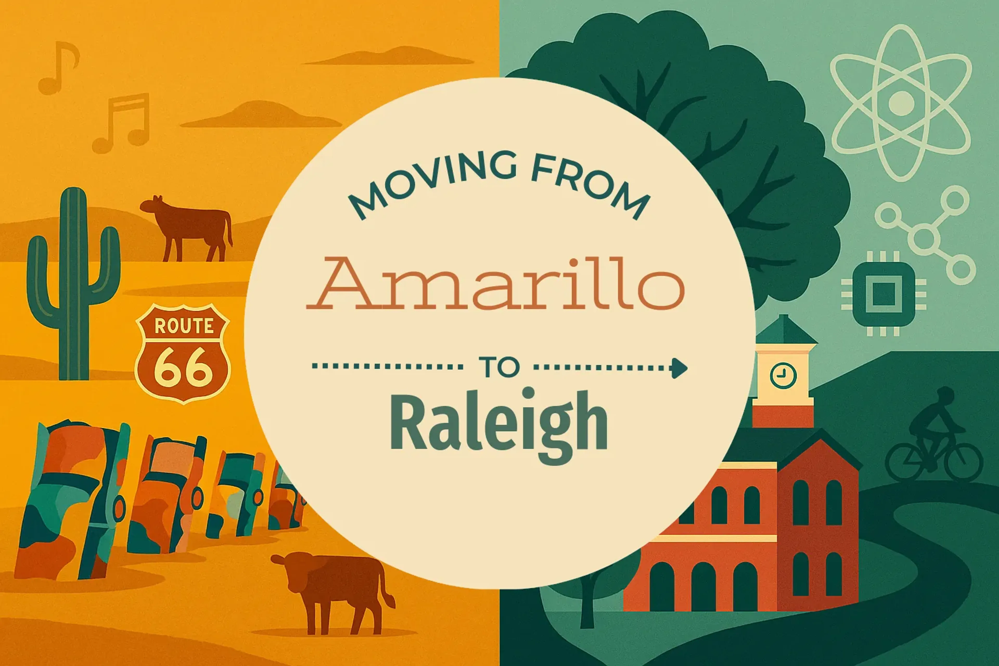 Side-by-side comparison of Amarillo to Raleigh moving companies