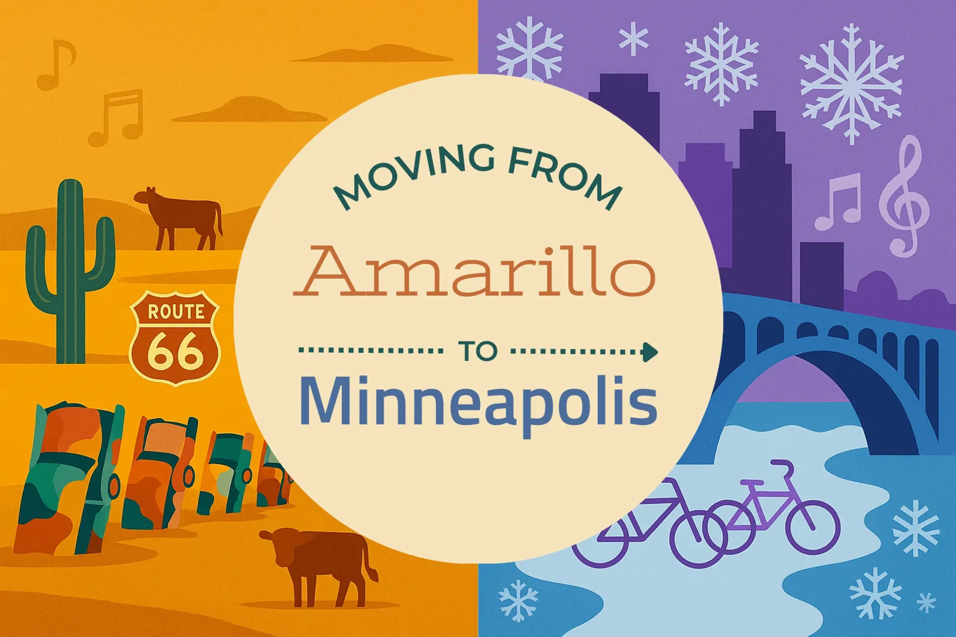Side-by-side comparison of Amarillo to Minneapolis moving companies