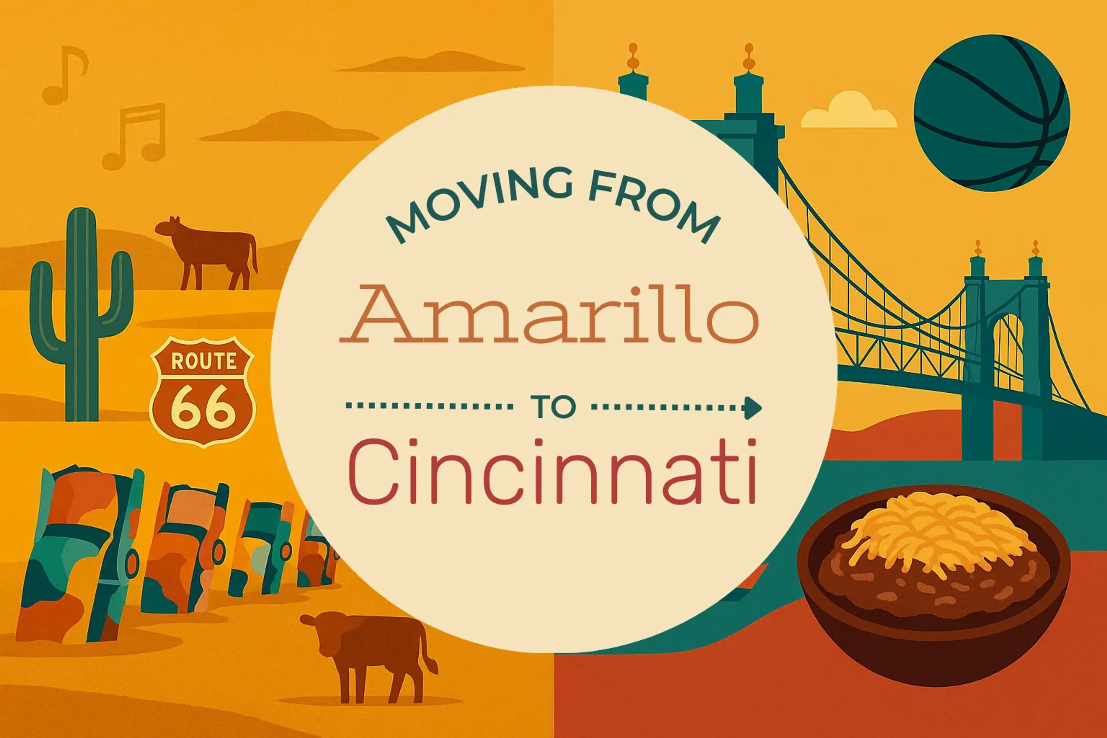 Side-by-side comparison of Amarillo to Cincinnati moving companies