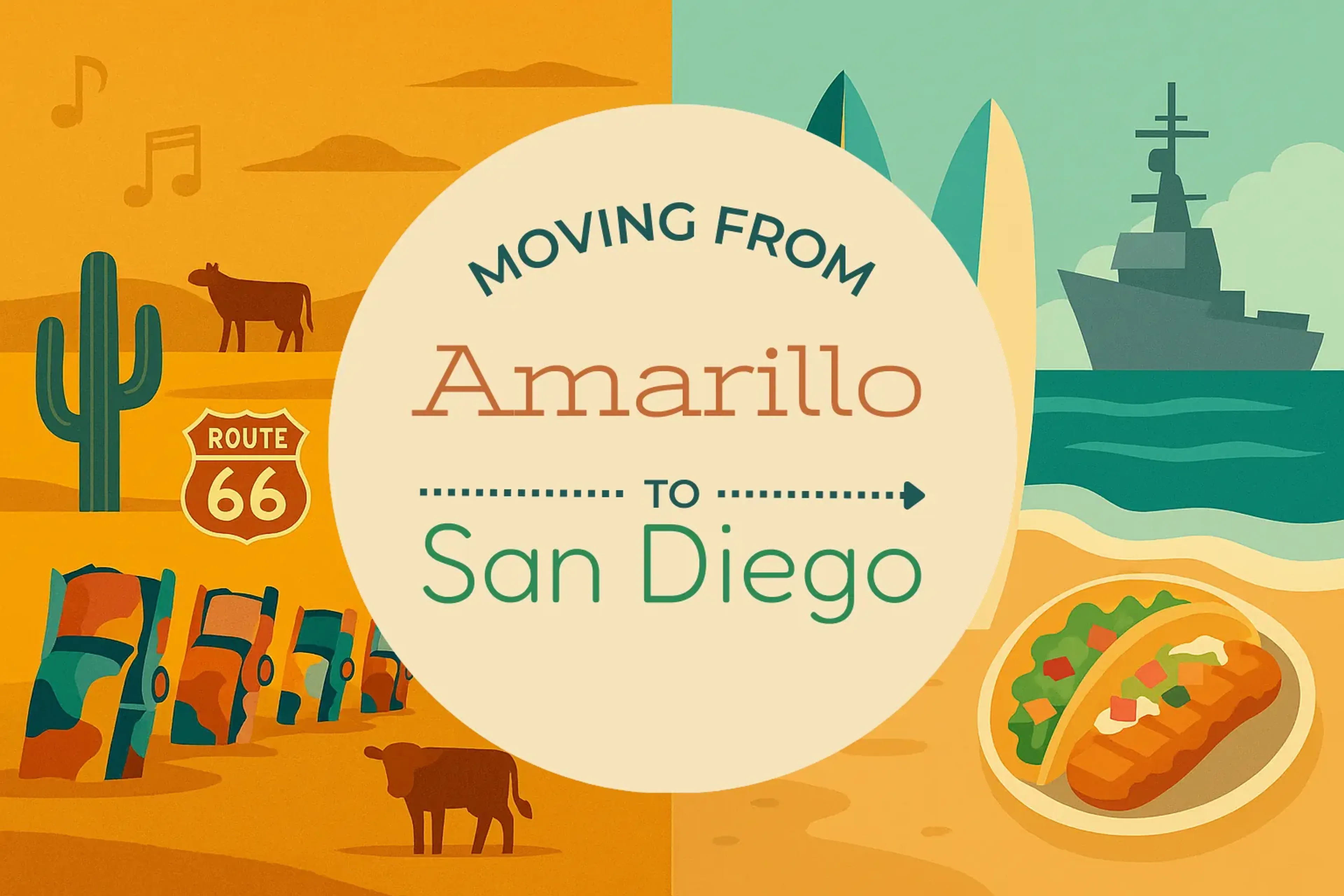 Side-by-side comparison of Amarillo to San Diego moving companies