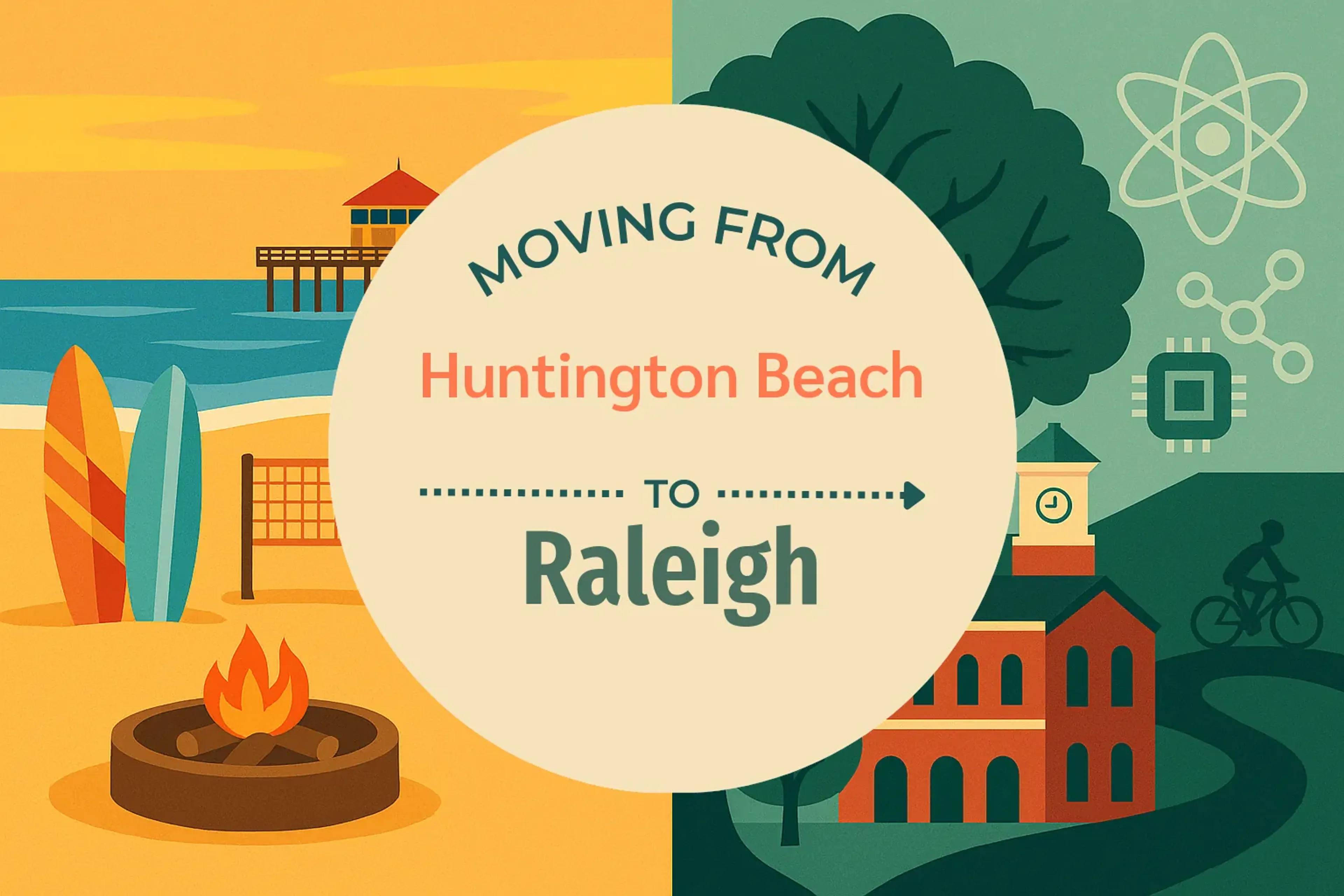 Side-by-side comparison of Huntington Beach to Raleigh moving companies