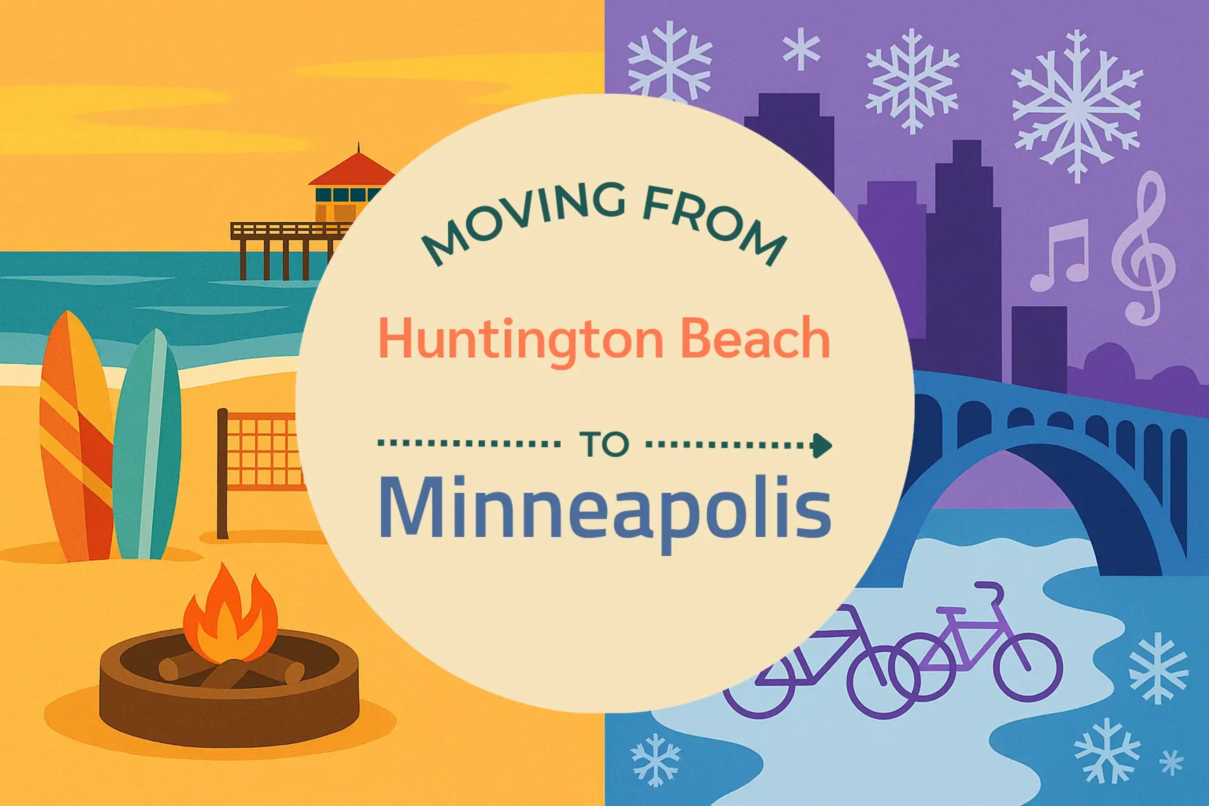 Side-by-side comparison of Huntington Beach to Minneapolis moving companies