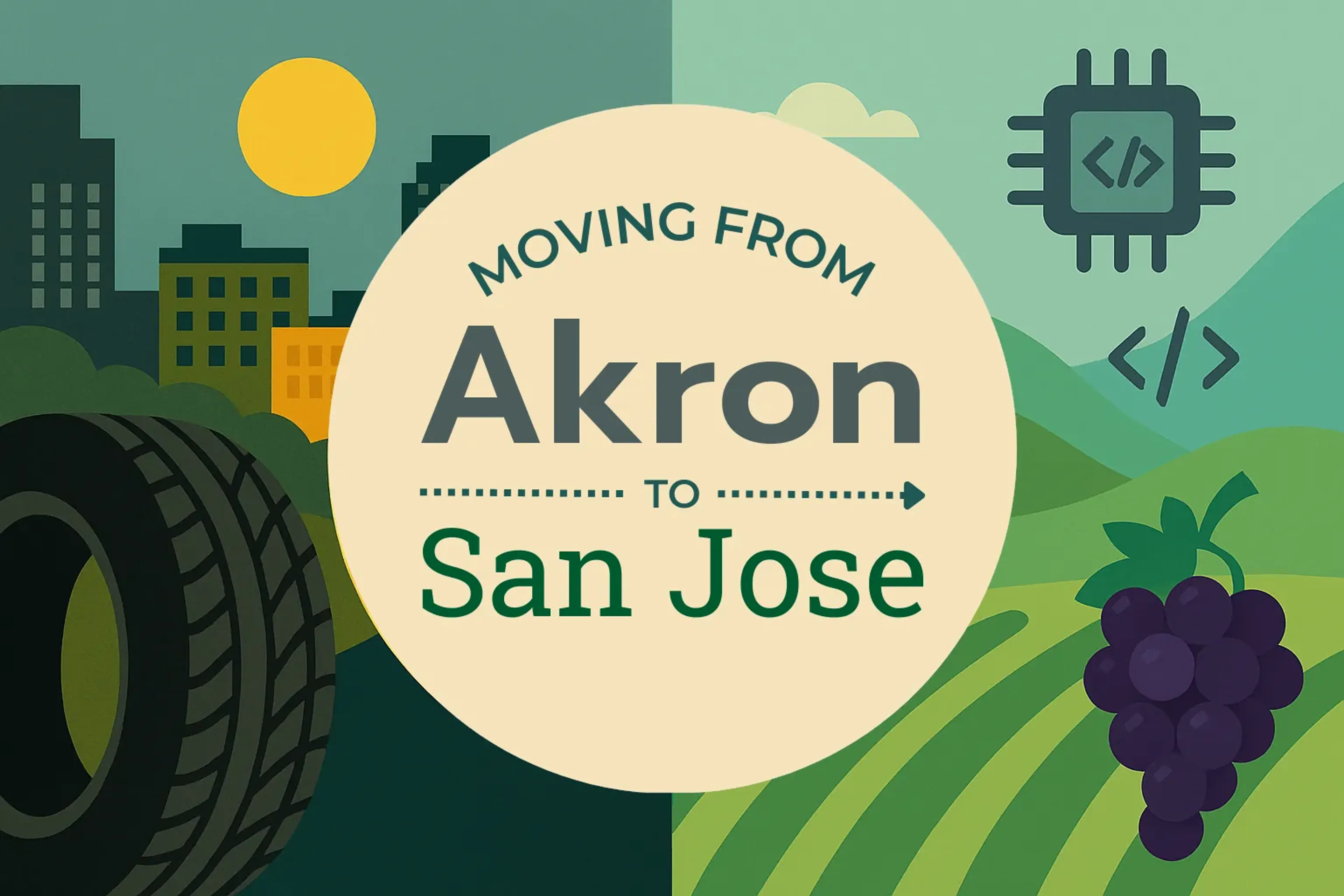 Side-by-side comparison of Akron to San Jose moving companies
