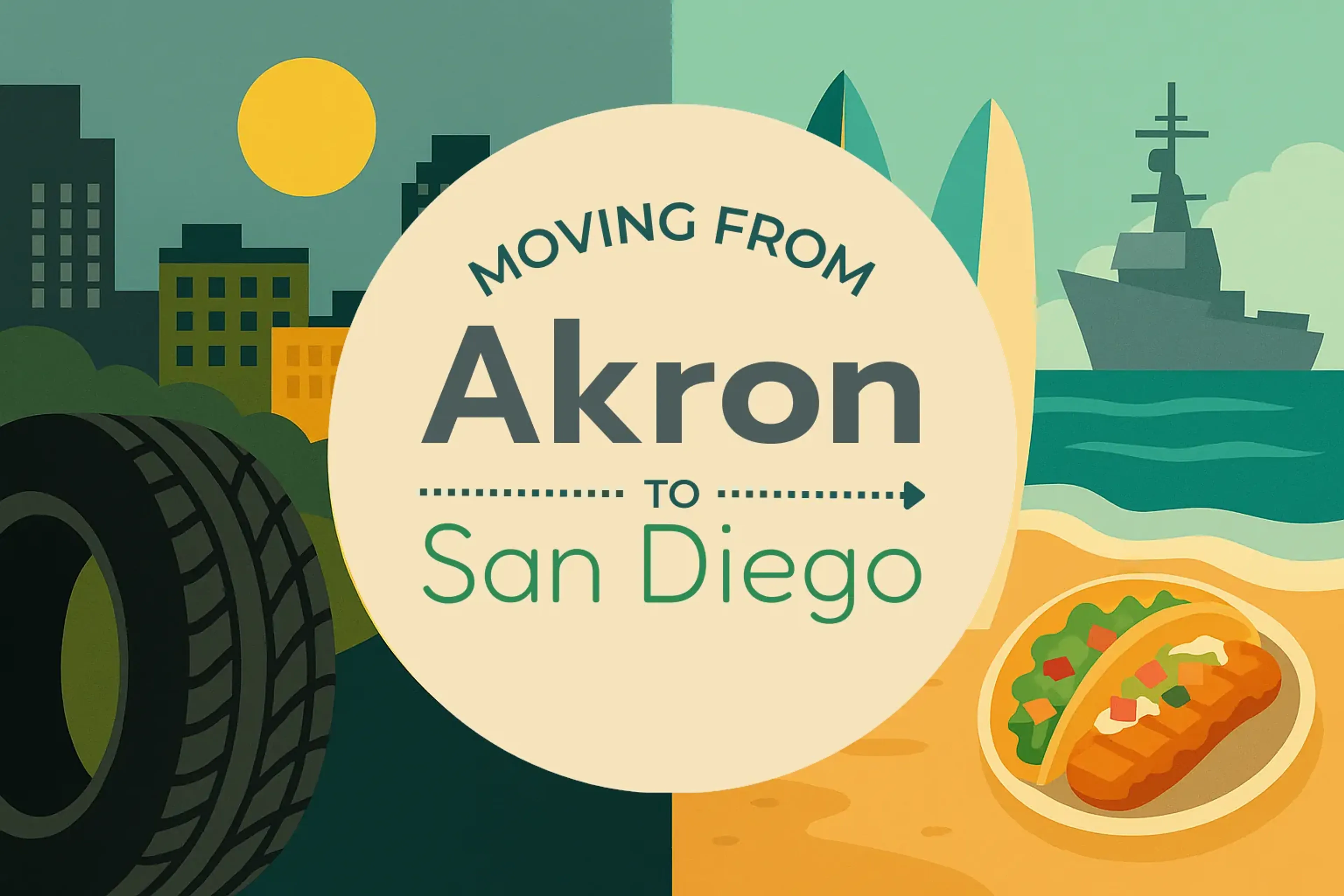 Side-by-side comparison of Akron to San Diego moving companies
