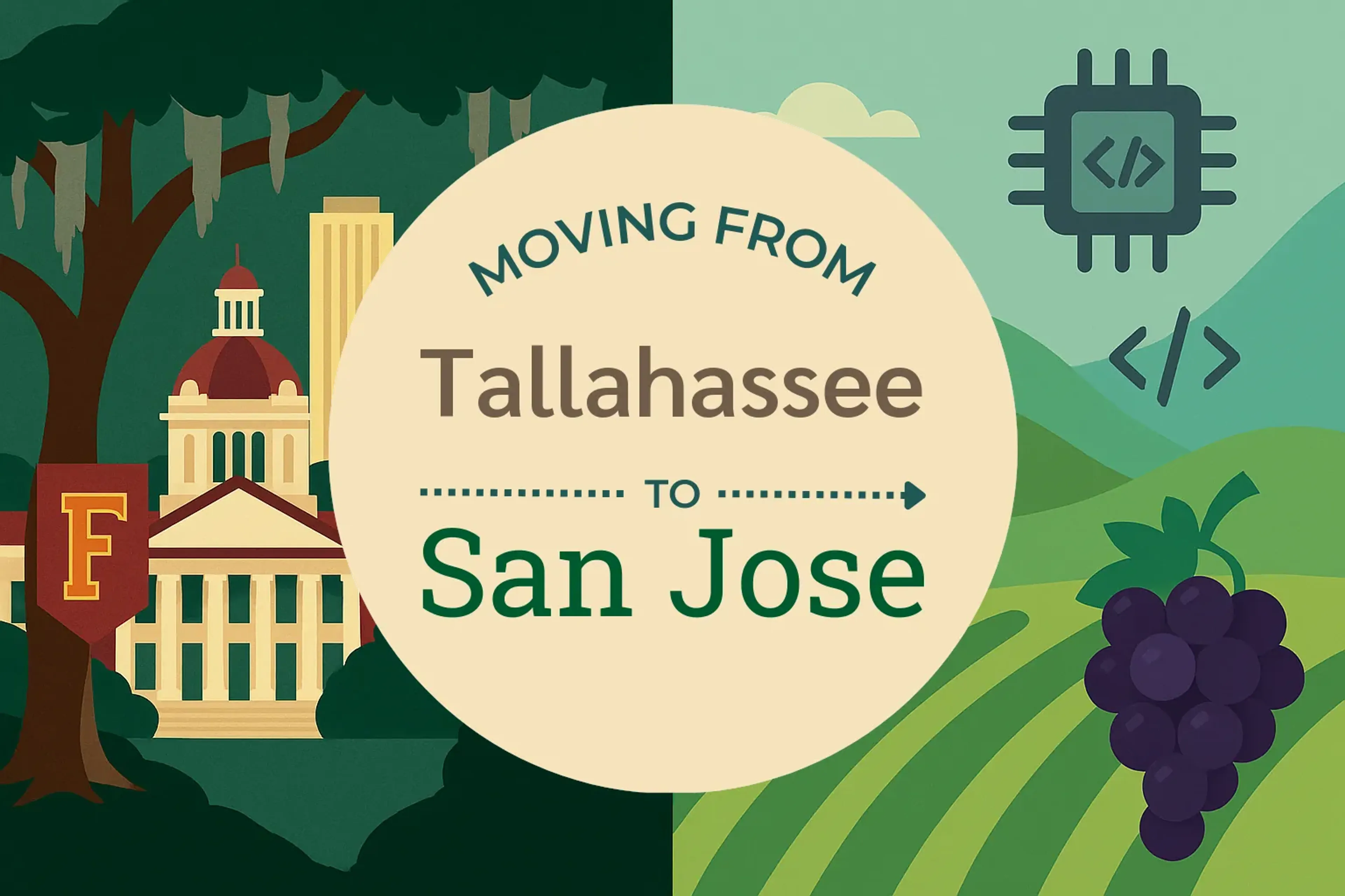 Side-by-side comparison of Tallahassee to San Jose moving companies