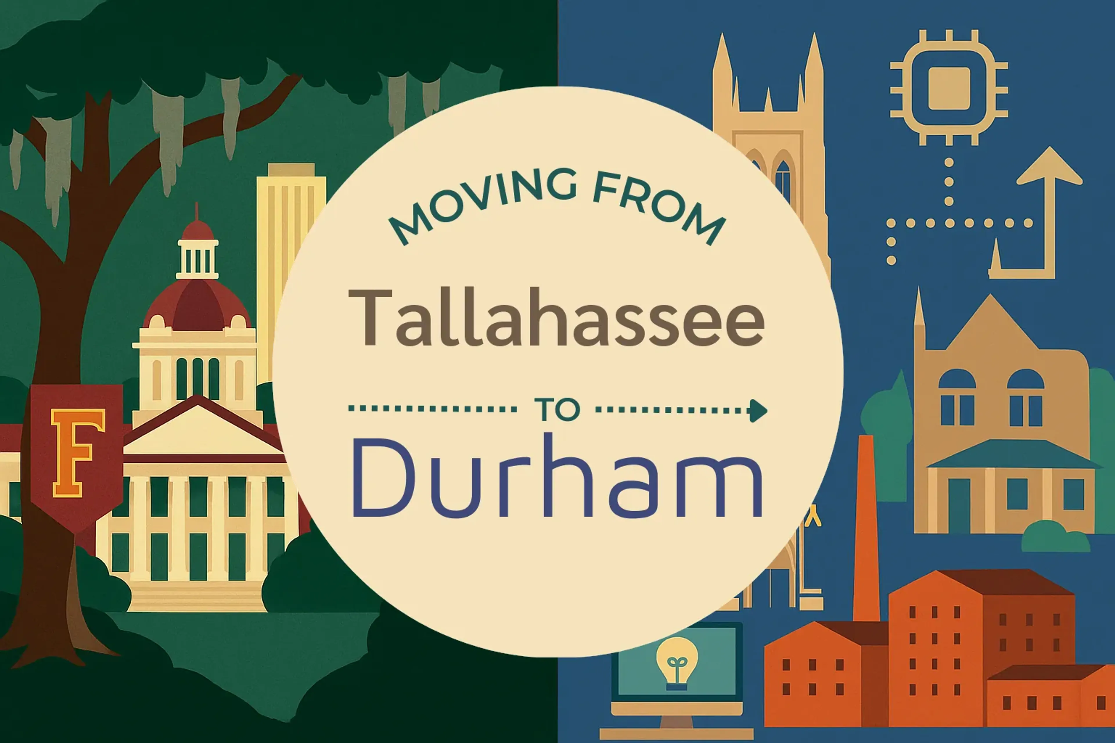 Side-by-side comparison of Tallahassee to Durham moving companies