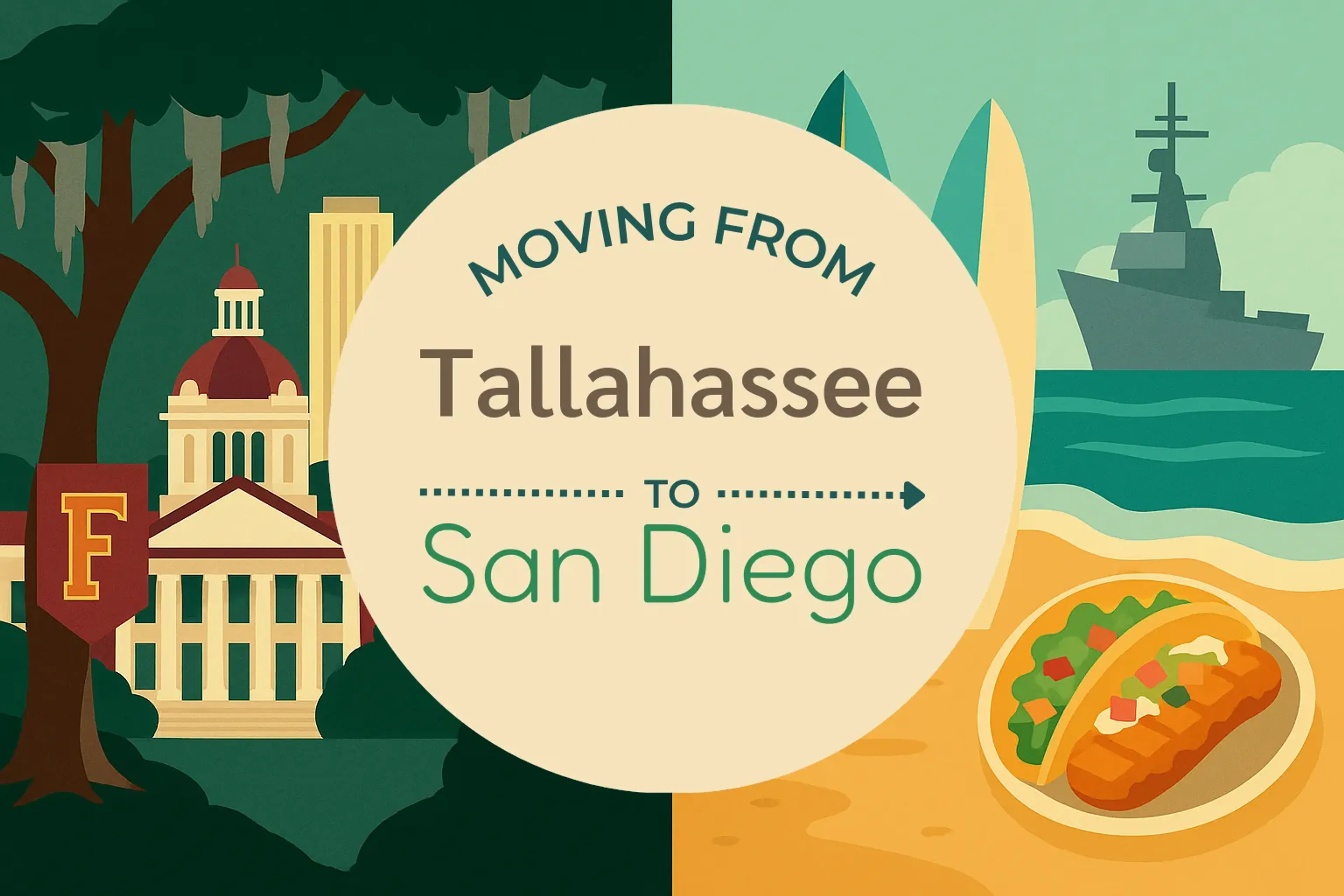 Side-by-side comparison of Tallahassee to San Diego moving companies