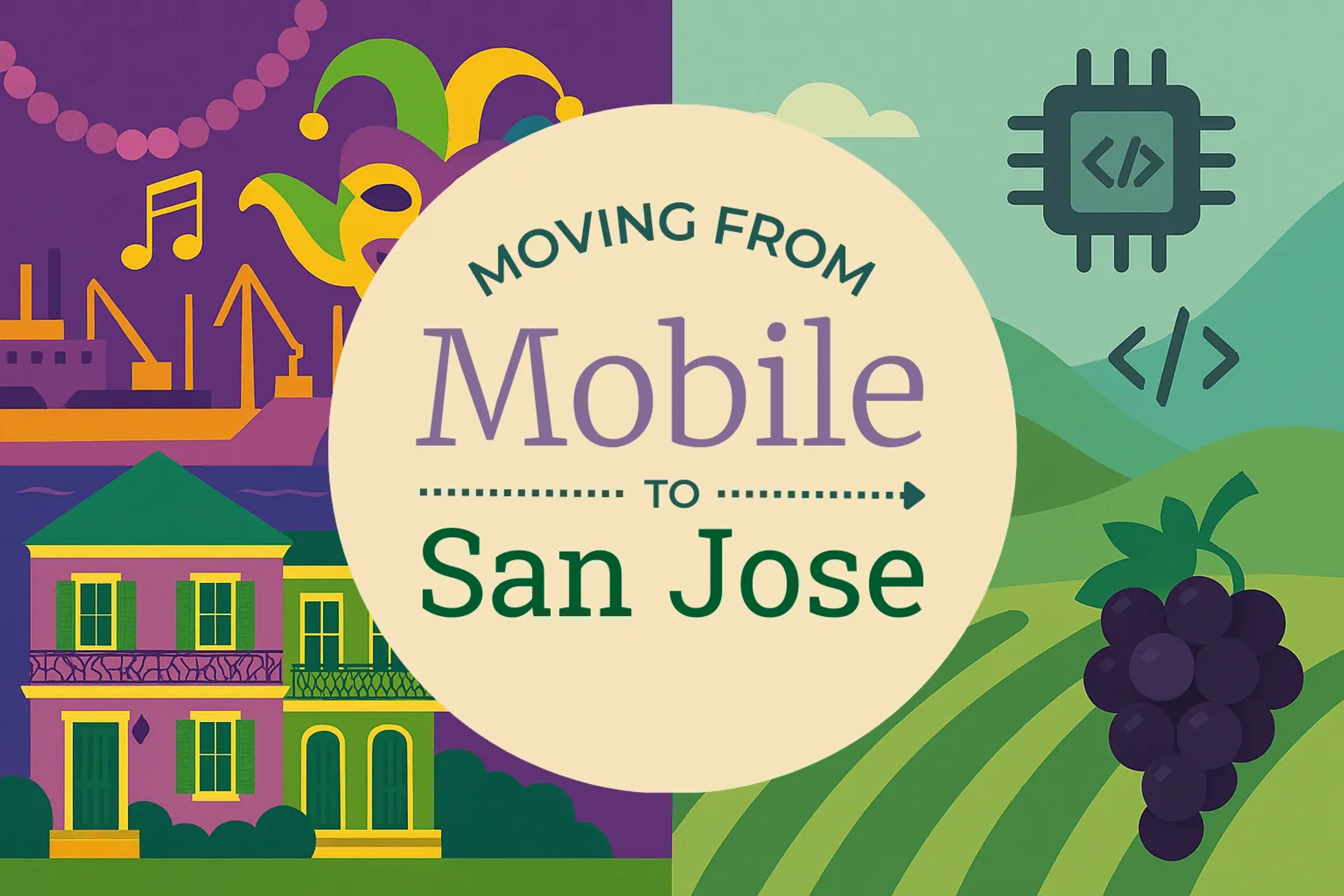 Side-by-side comparison of Mobile to San Jose moving companies