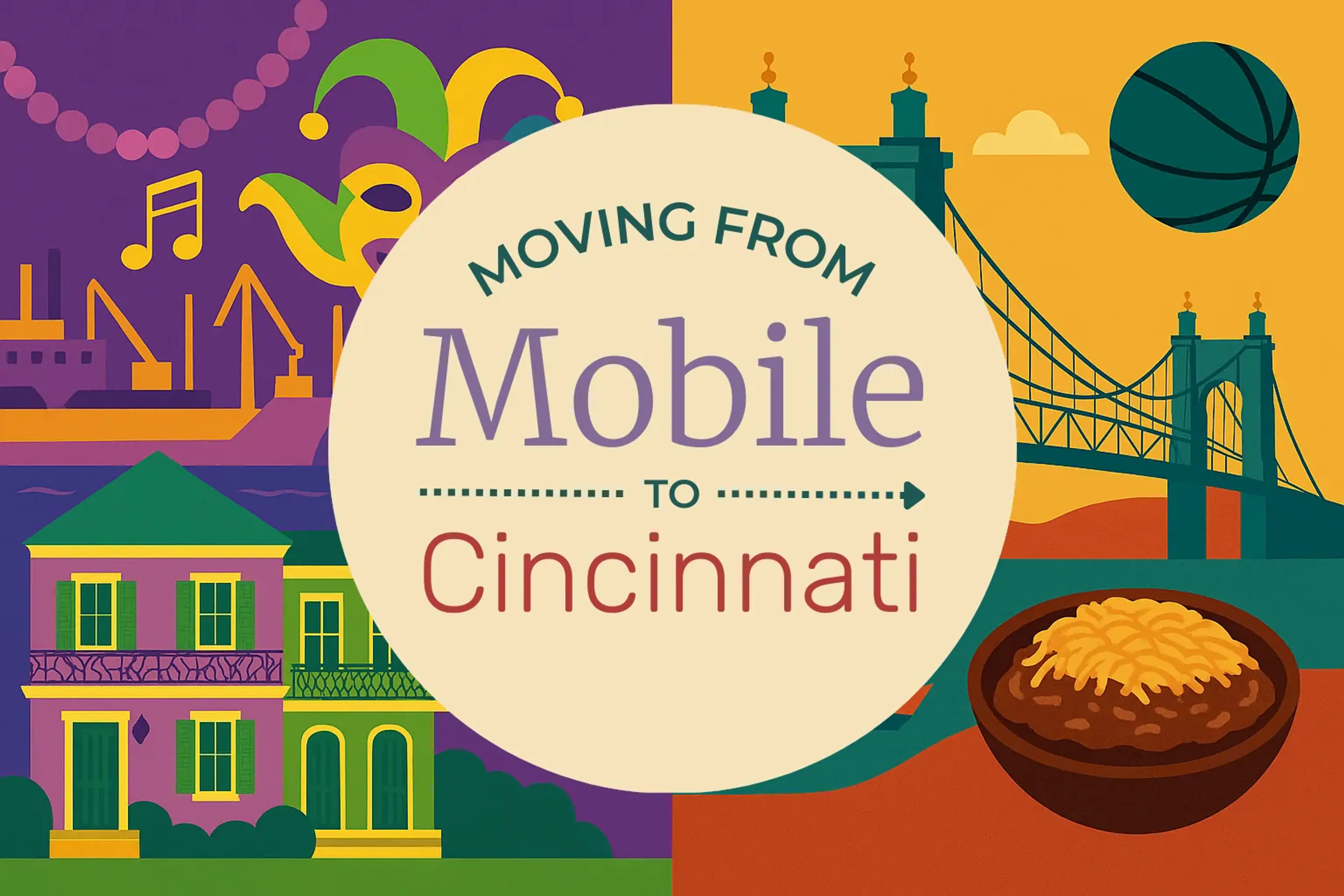 Side-by-side comparison of Mobile to Cincinnati moving companies