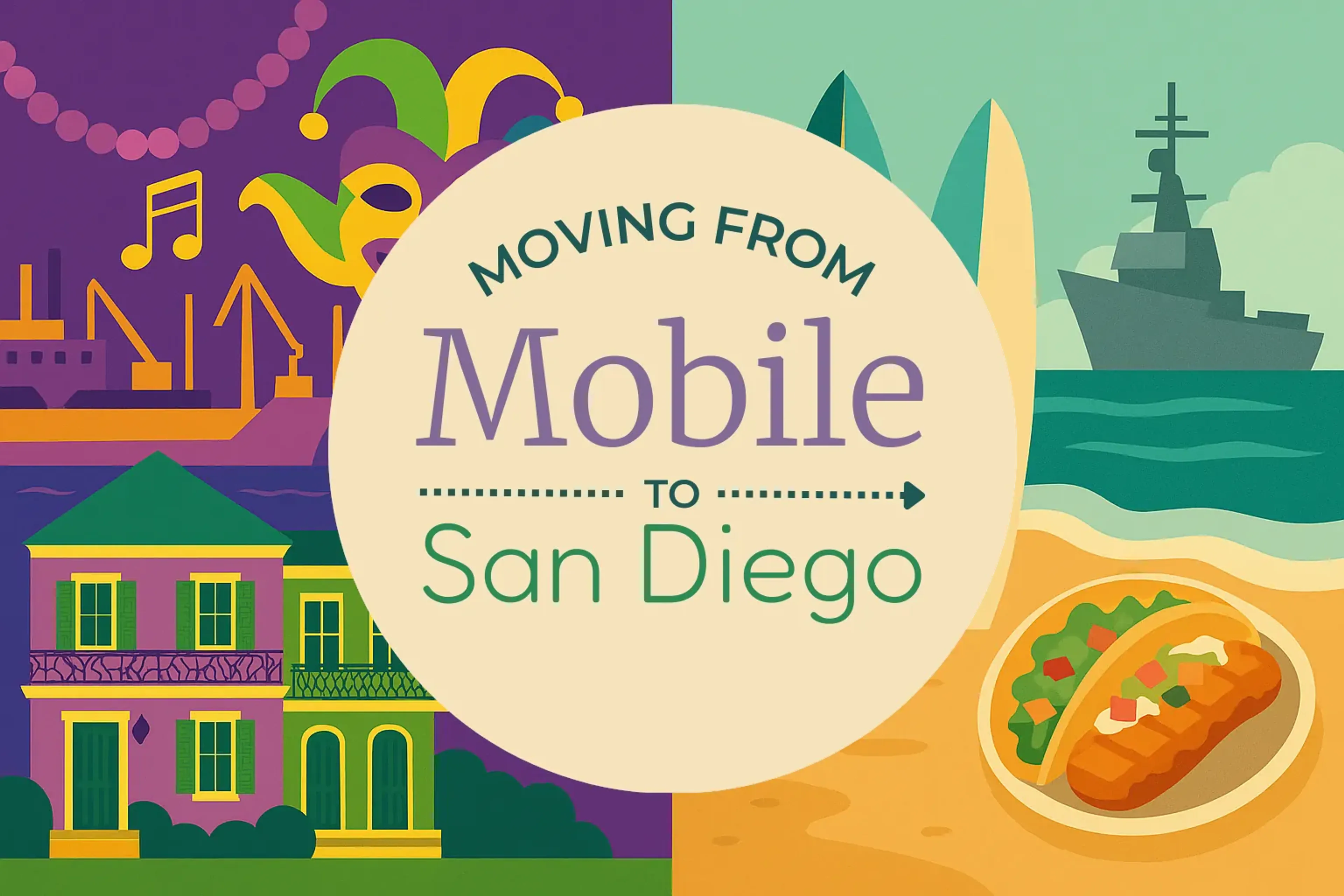 Side-by-side comparison of Mobile to San Diego moving companies