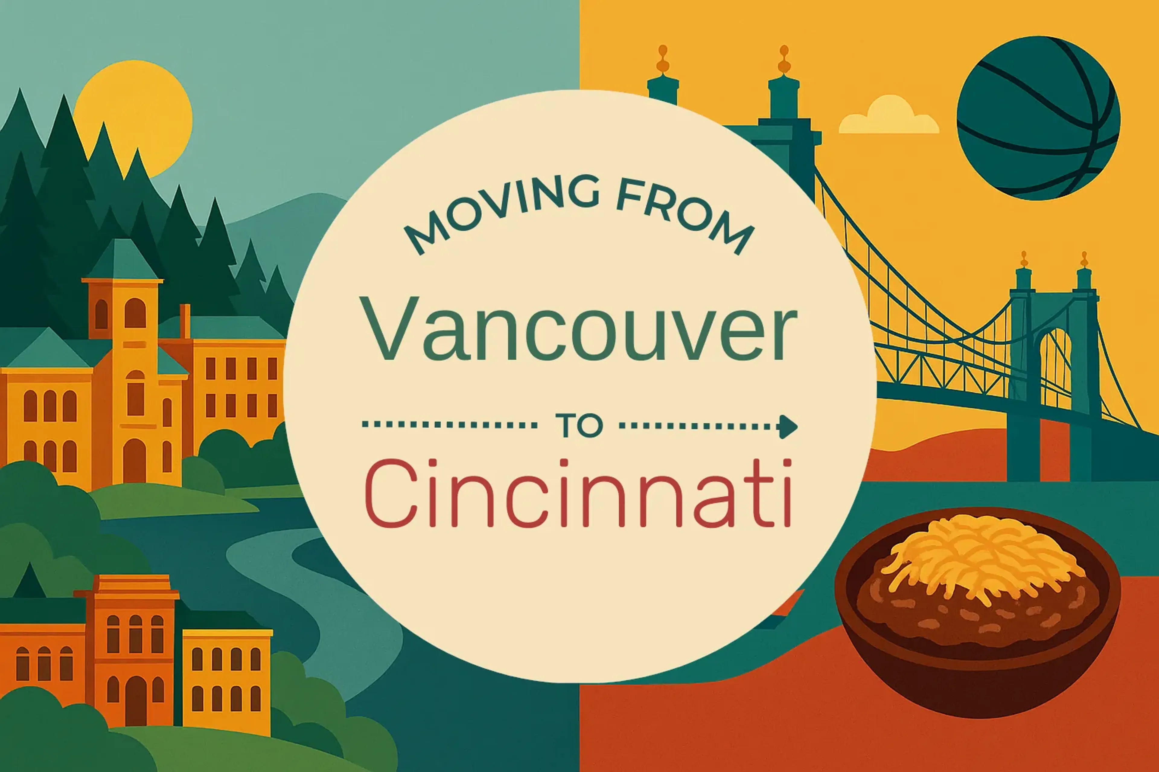 Side-by-side comparison of Vancouver to Cincinnati moving companies