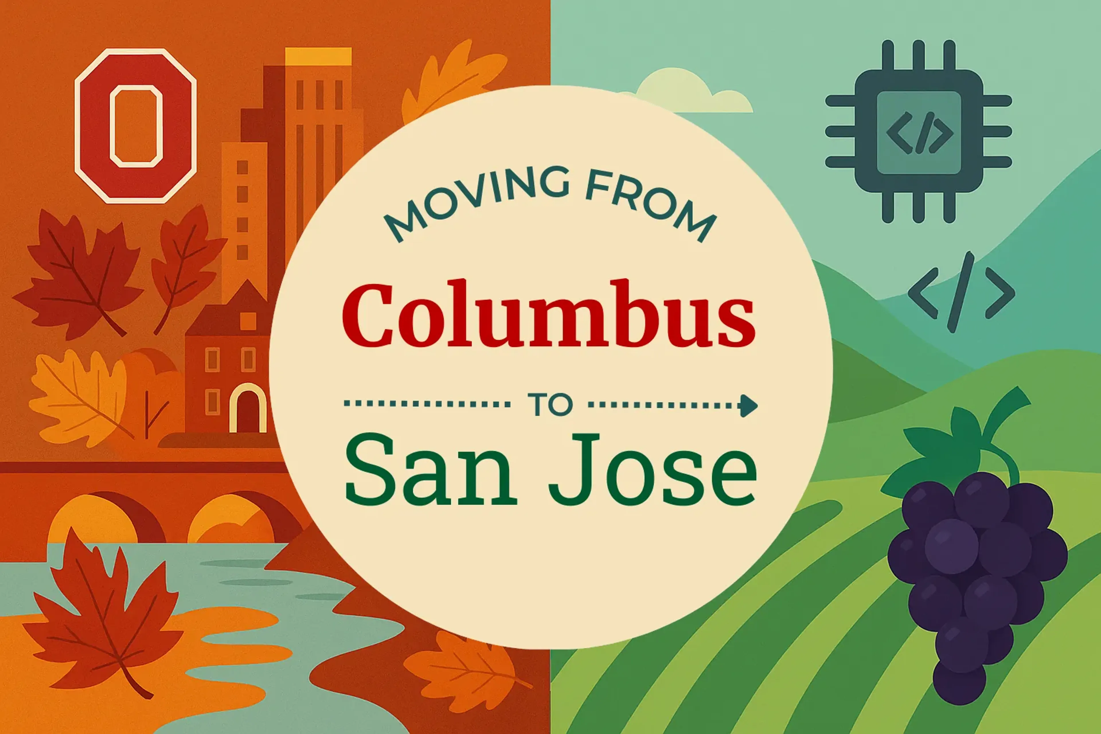 Side-by-side comparison of Columbus to San Jose moving companies