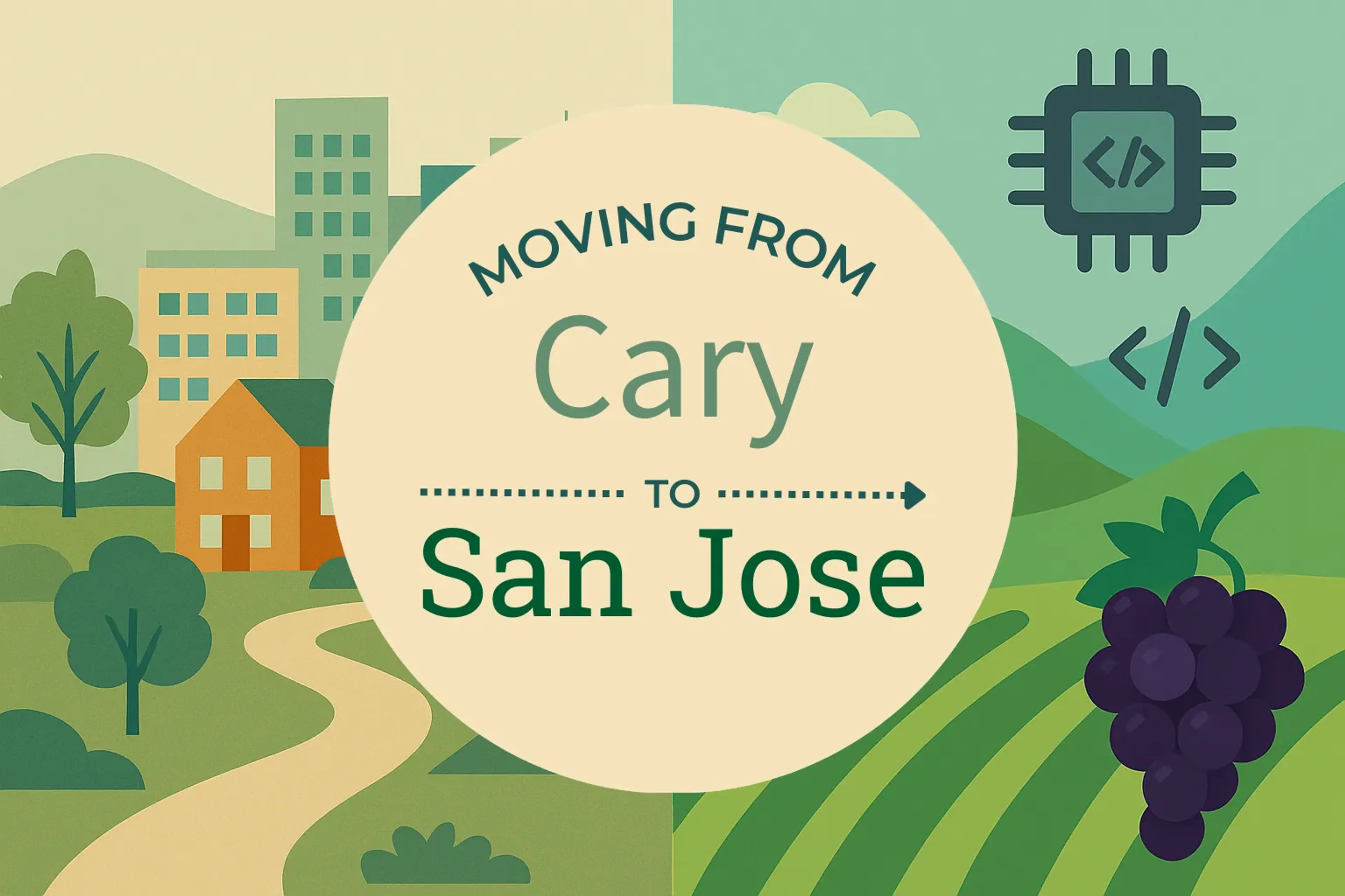 Side-by-side comparison of Cary to San Jose moving companies