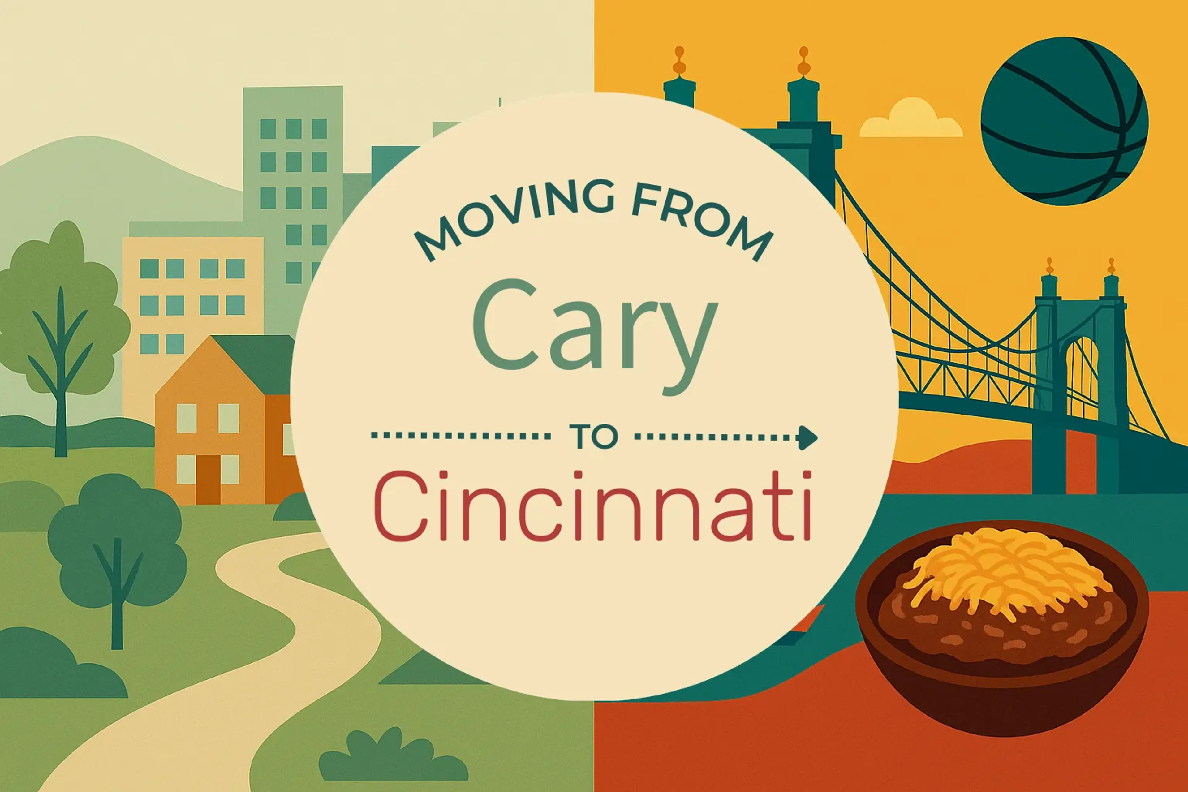 Side-by-side comparison of Cary to Cincinnati moving companies