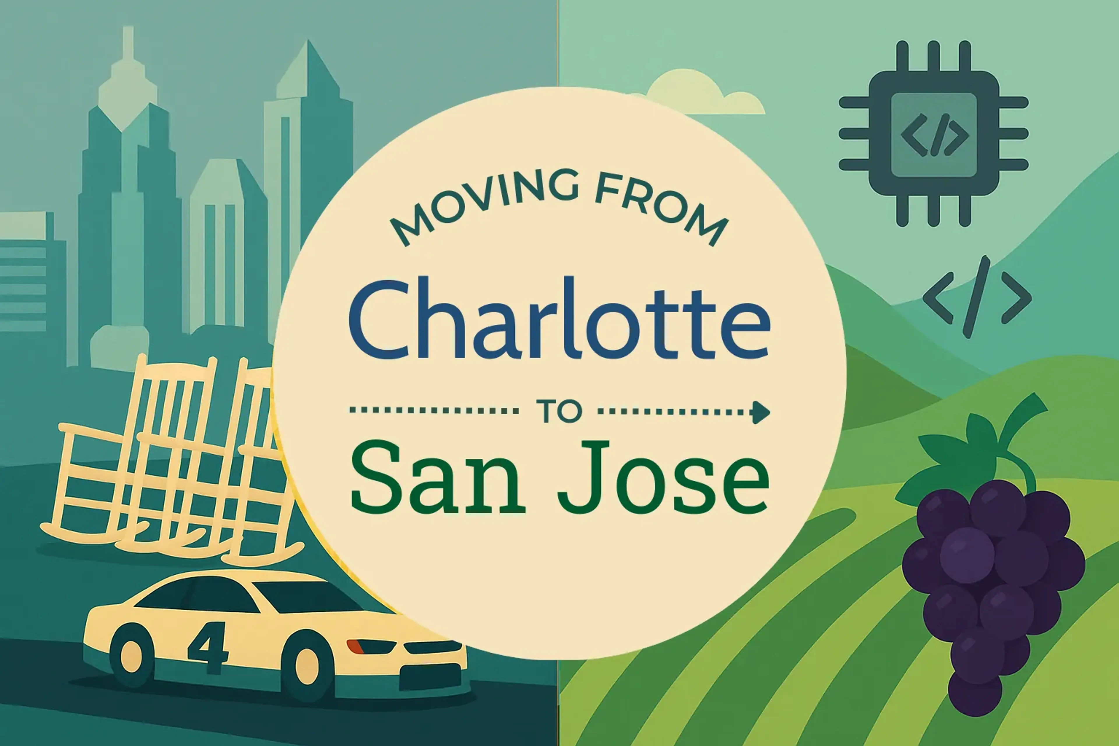 Side-by-side comparison of Charlotte to San Jose moving companies