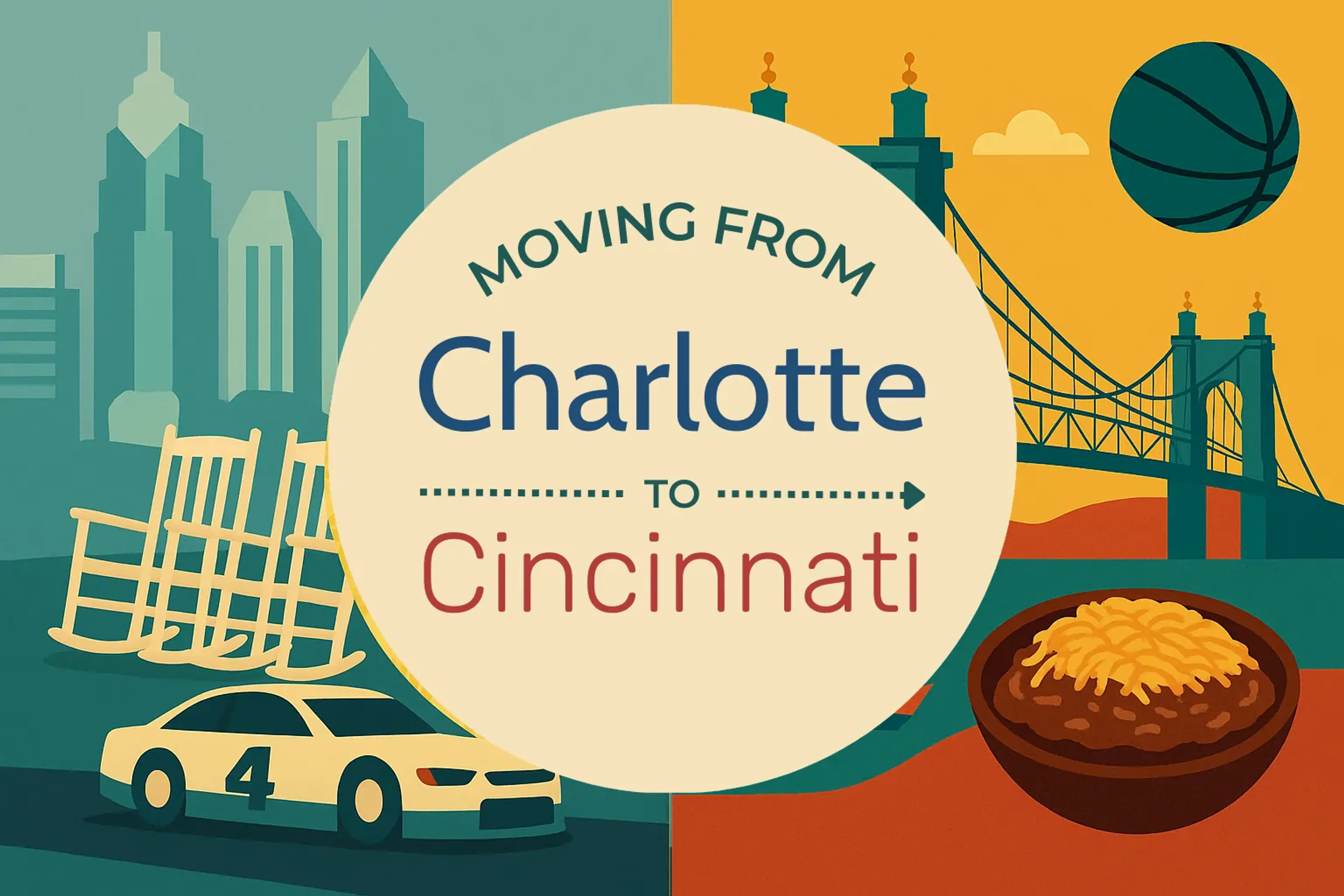 Side-by-side comparison of Charlotte to Cincinnati moving companies