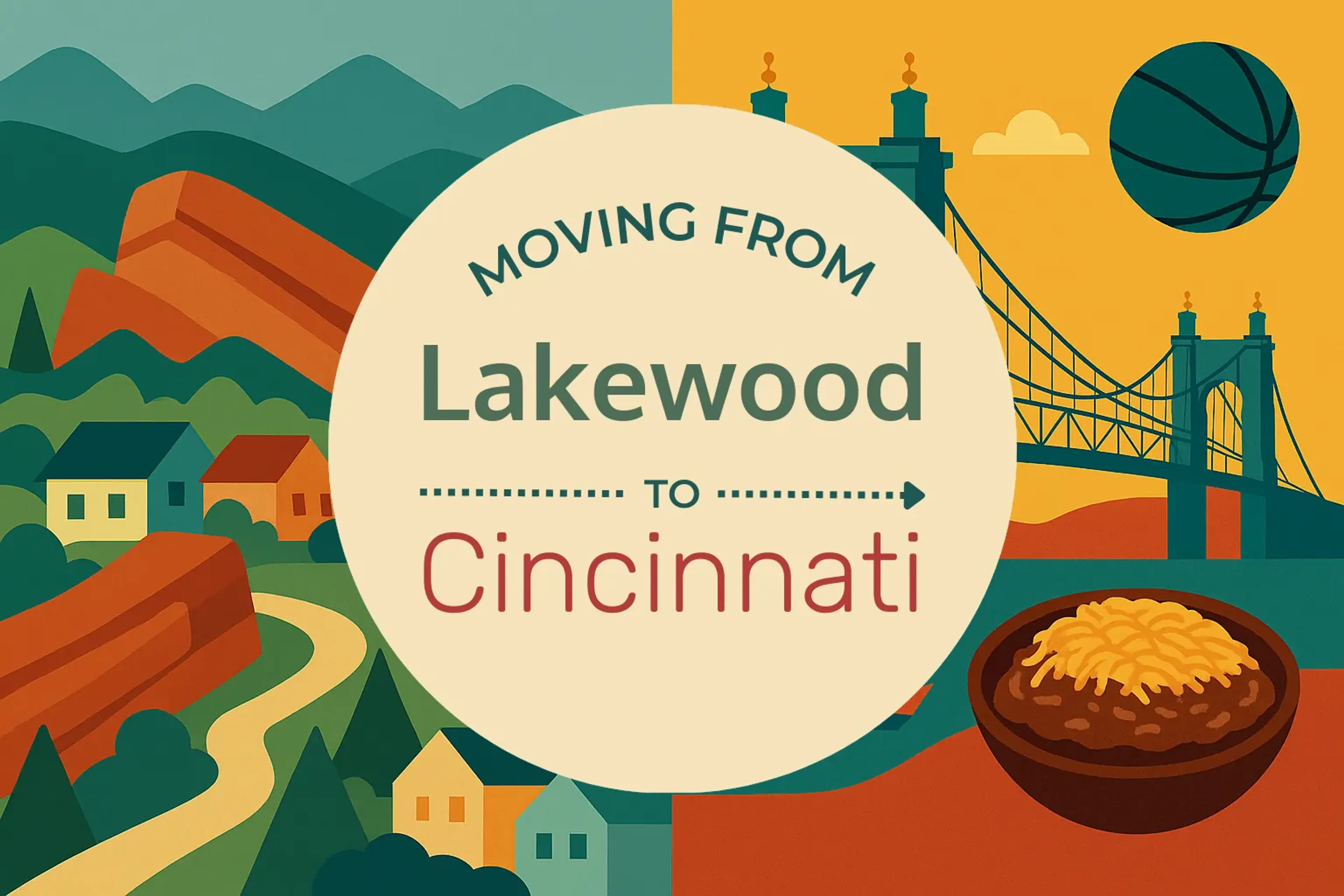 Side-by-side comparison of Lakewood to Cincinnati moving companies