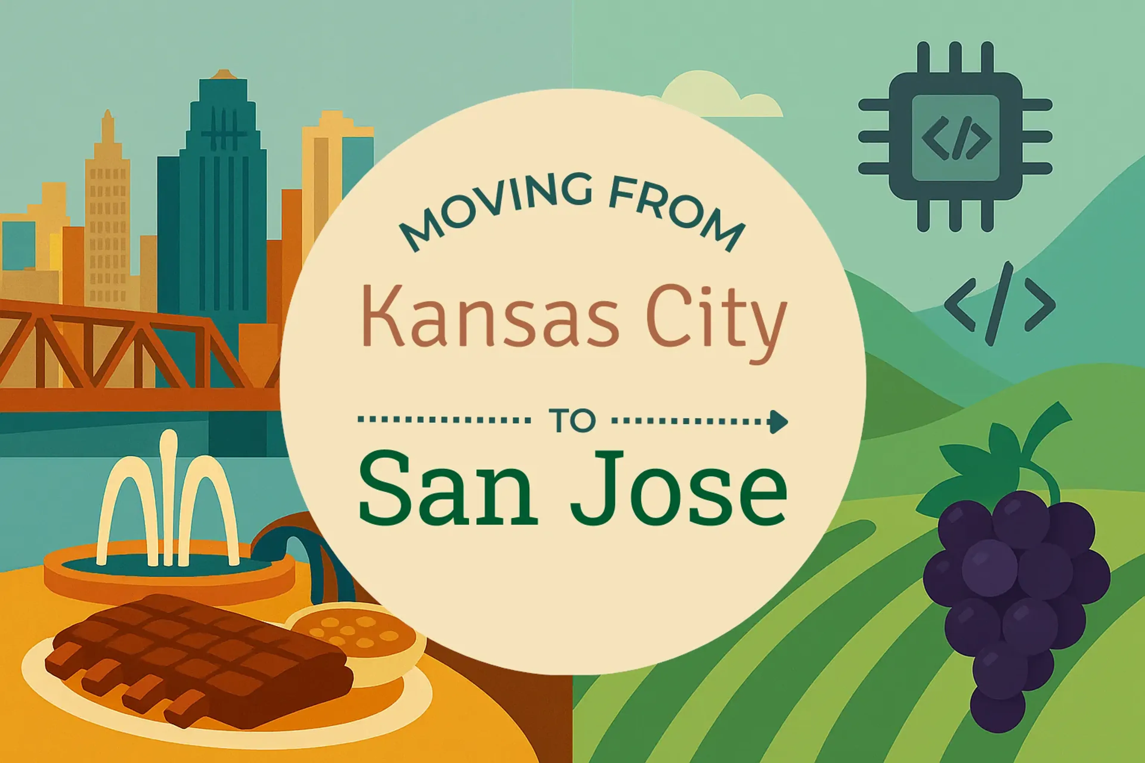 Side-by-side comparison of Kansas City to San Jose moving companies