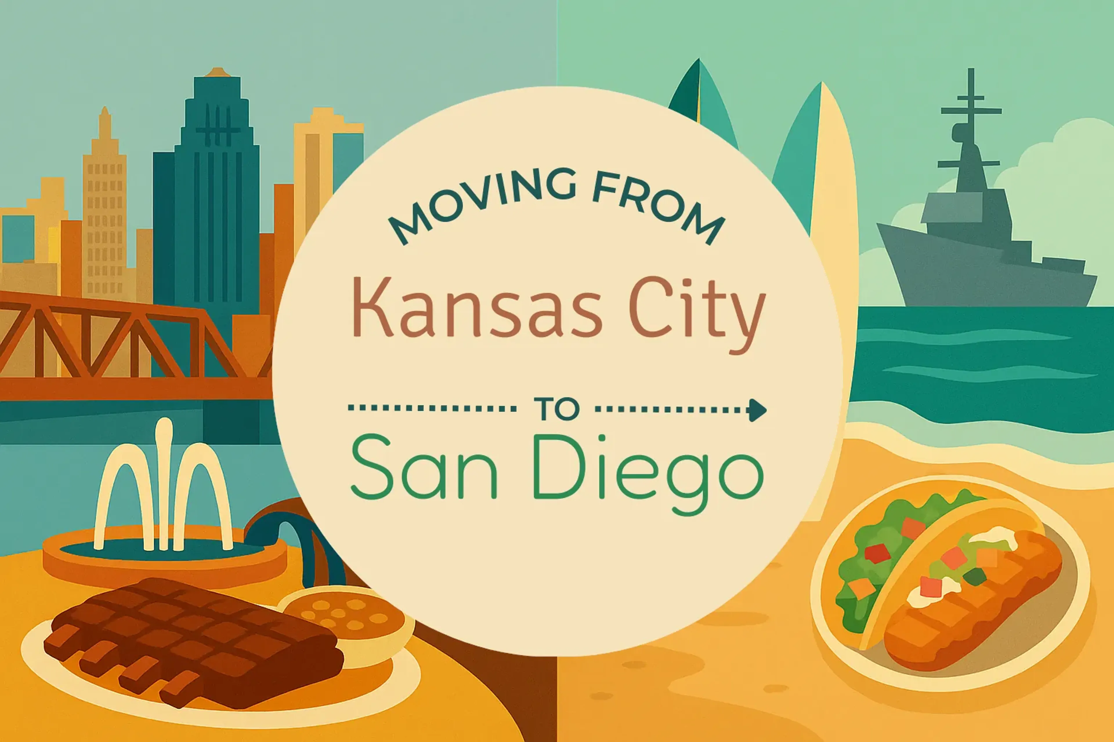 Side-by-side comparison of Kansas City to San Diego moving companies
