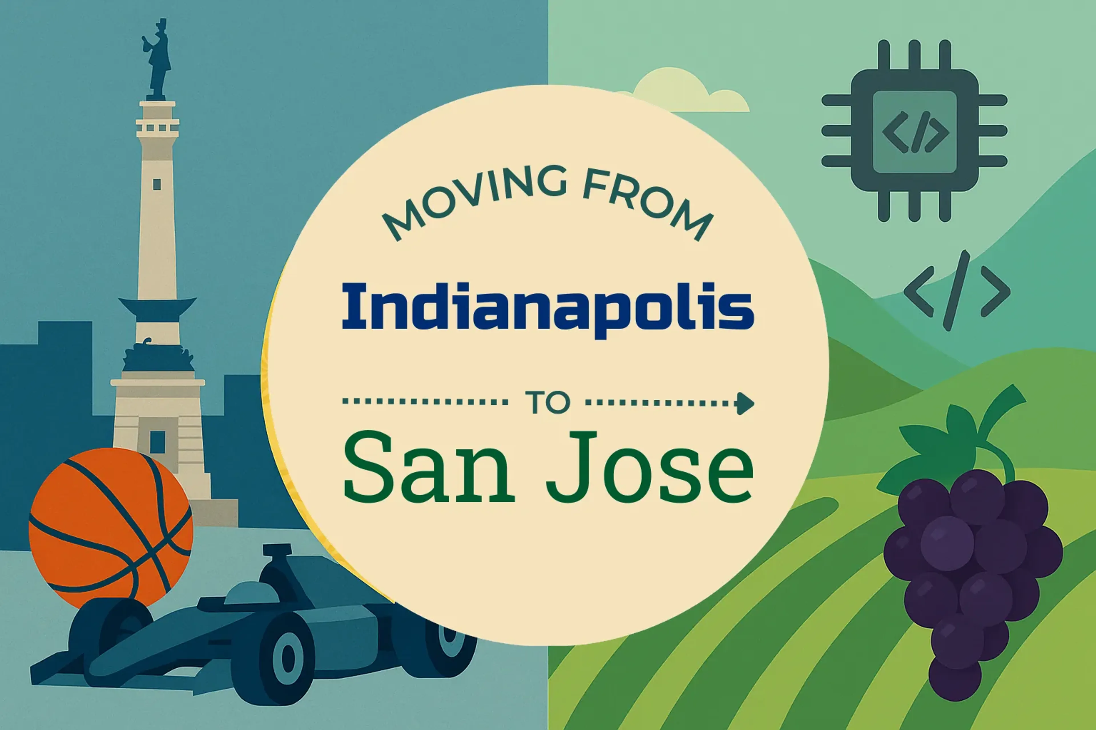 Side-by-side comparison of Indianapolis to San Jose moving companies