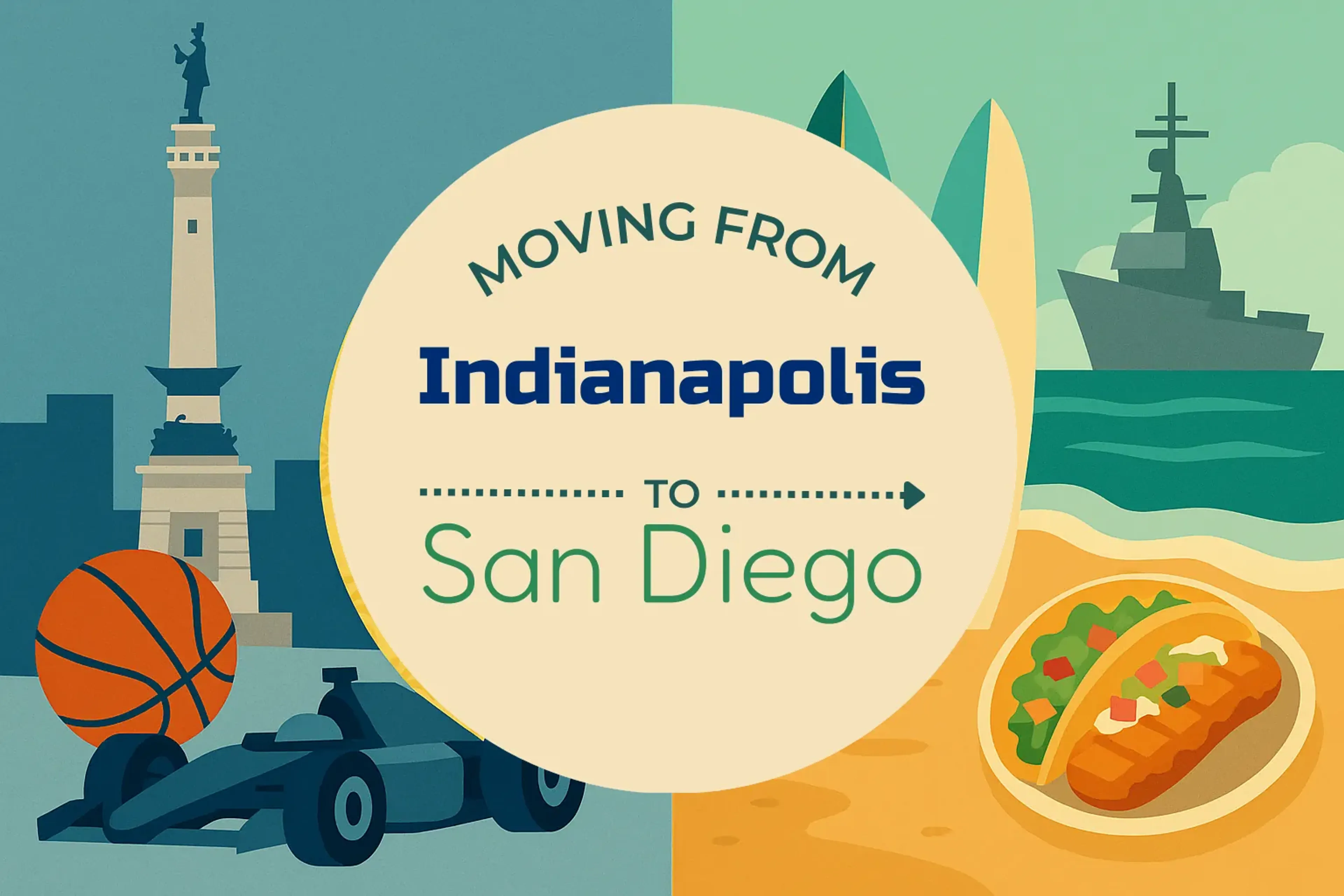 Side-by-side comparison of Indianapolis to San Diego moving companies