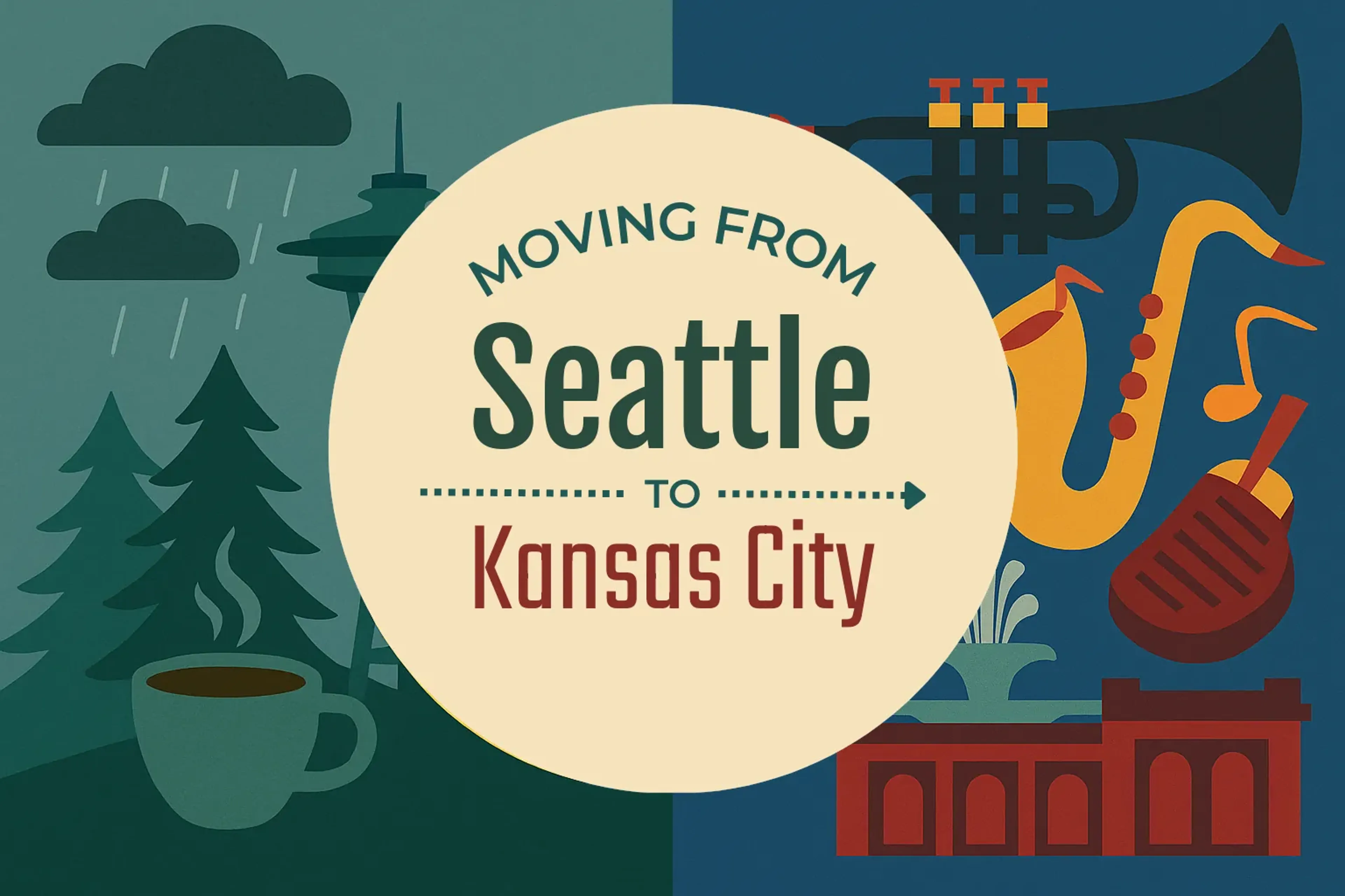 Side-by-side comparison of Seattle to Kansas City moving companies