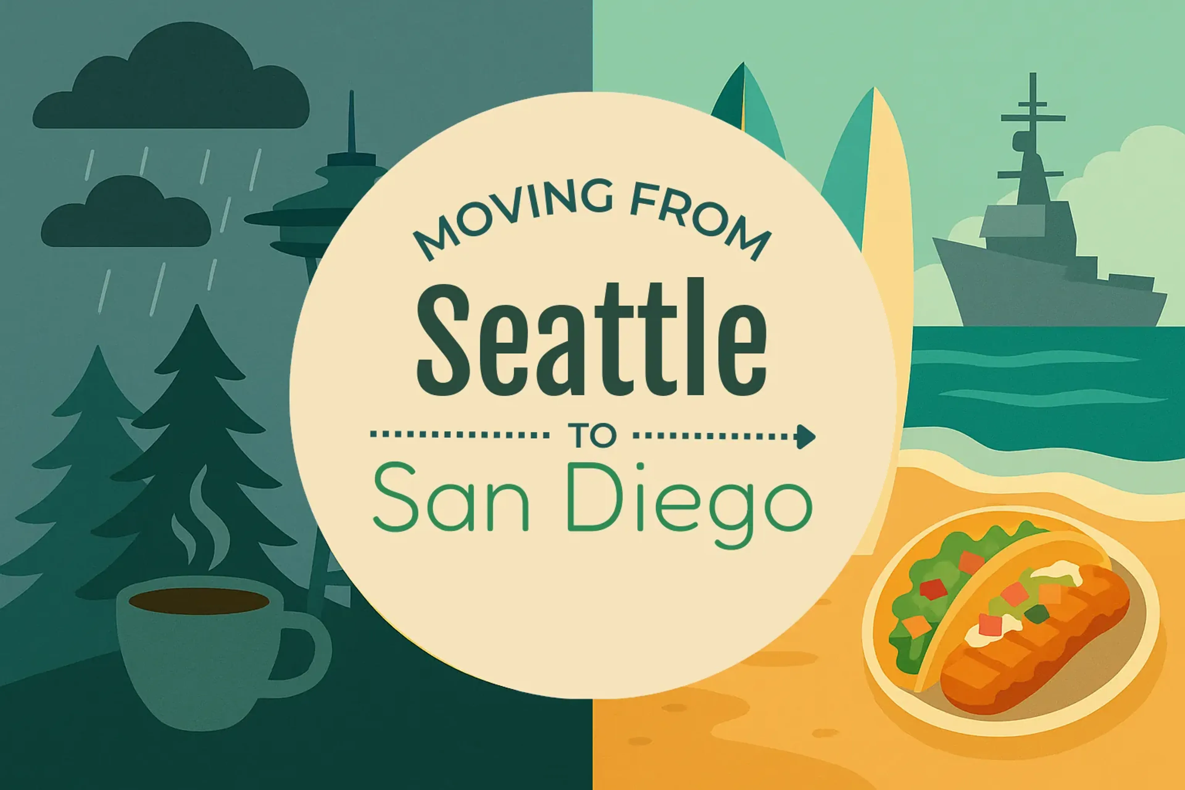 Side-by-side comparison of Seattle to San Diego moving companies