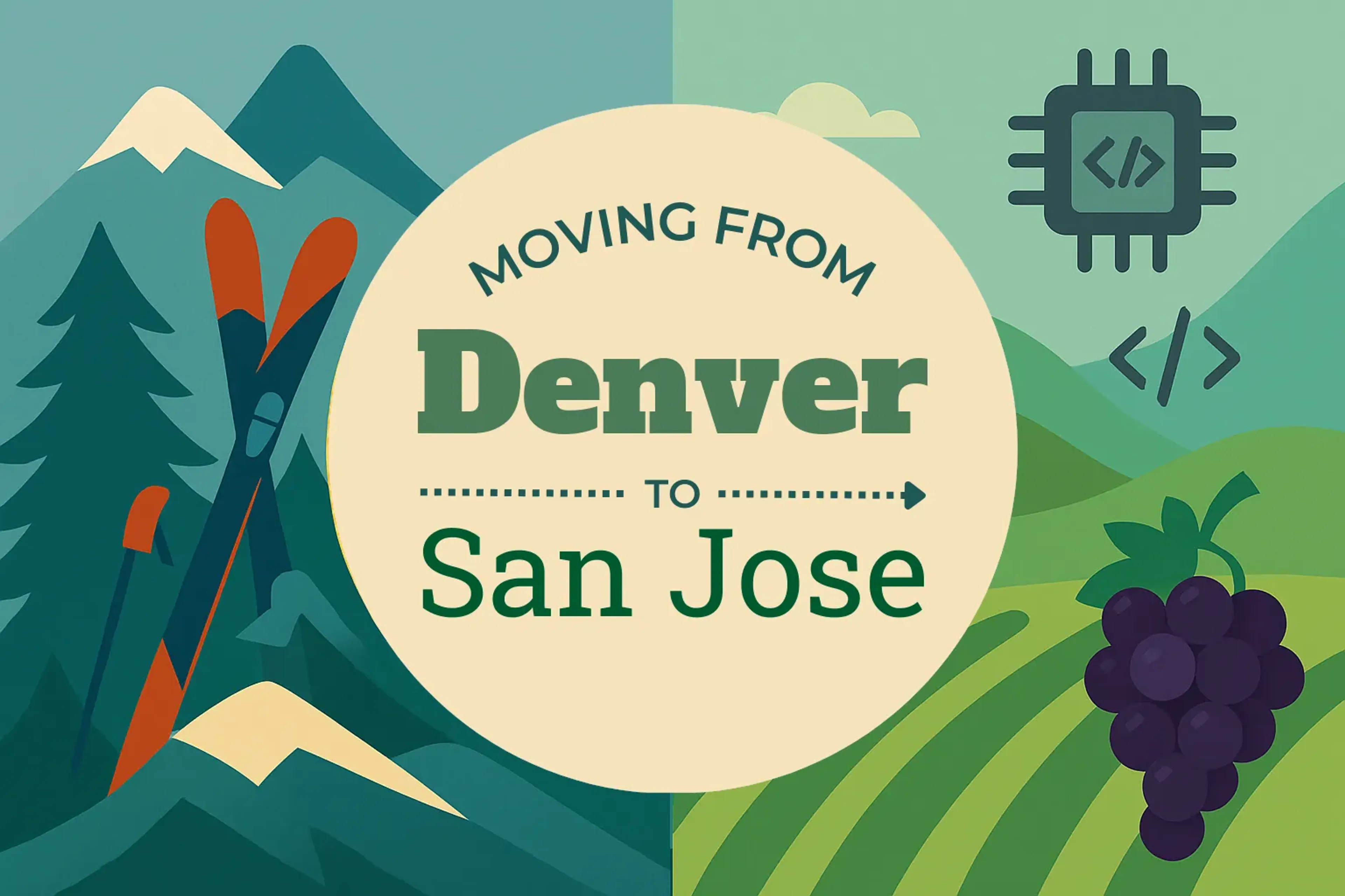 Side-by-side comparison of Denver to San Jose moving companies