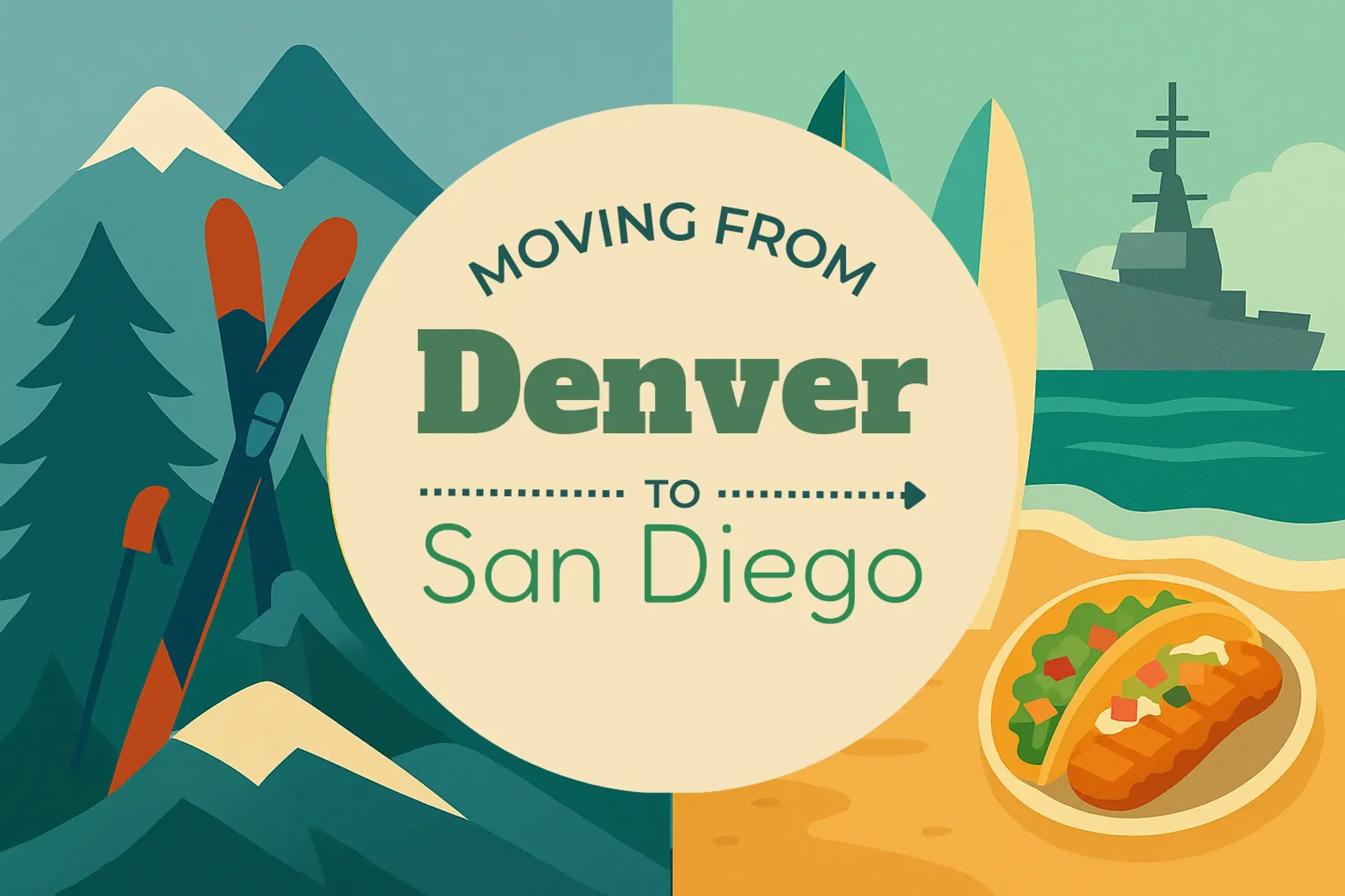 Side-by-side comparison of Denver to San Diego moving companies